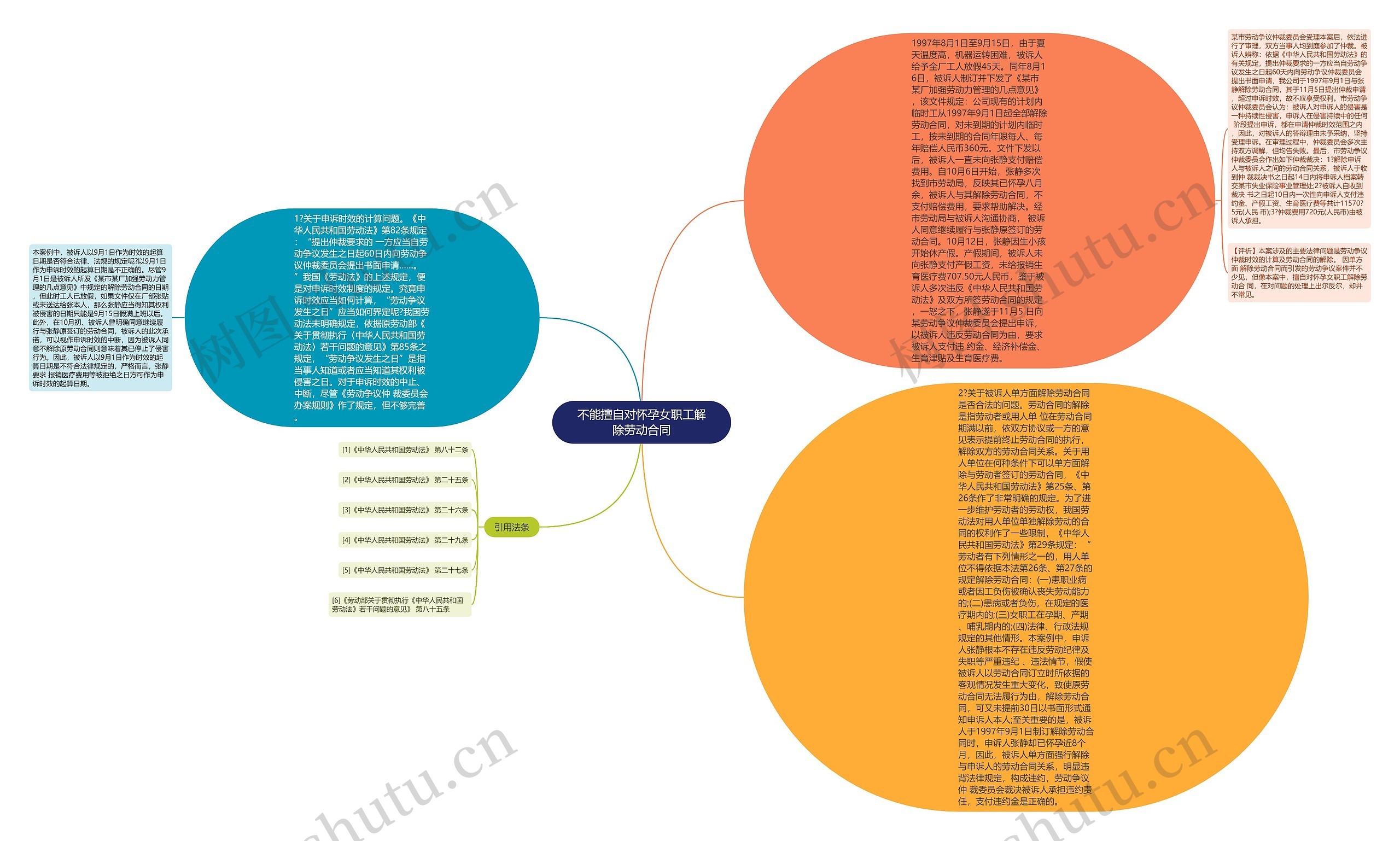 不能擅自对怀孕女职工解除劳动合同思维导图