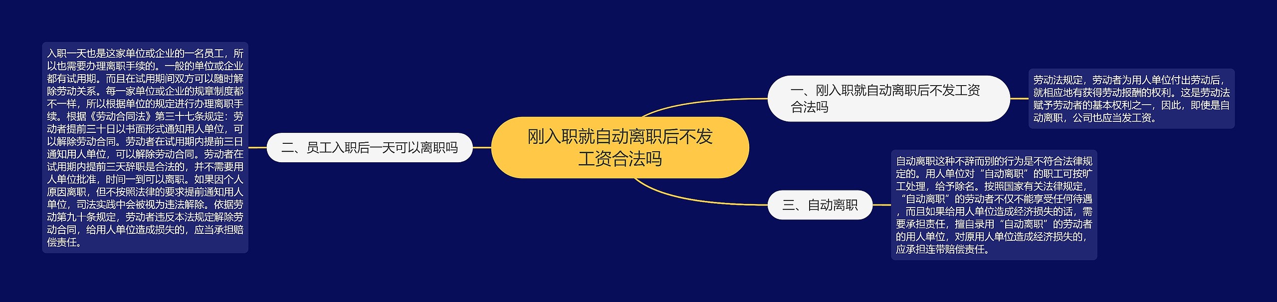 刚入职就自动离职后不发工资合法吗