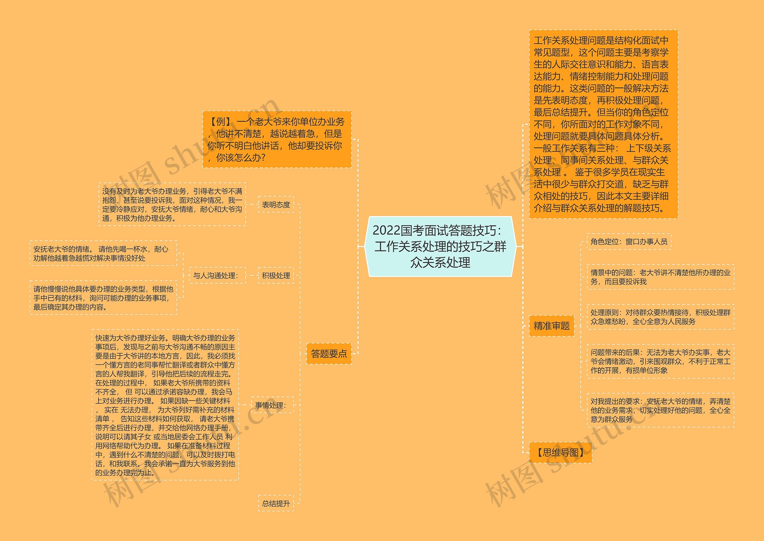 2022国考面试答题技巧：工作关系处理的技巧之群众关系处理思维导图