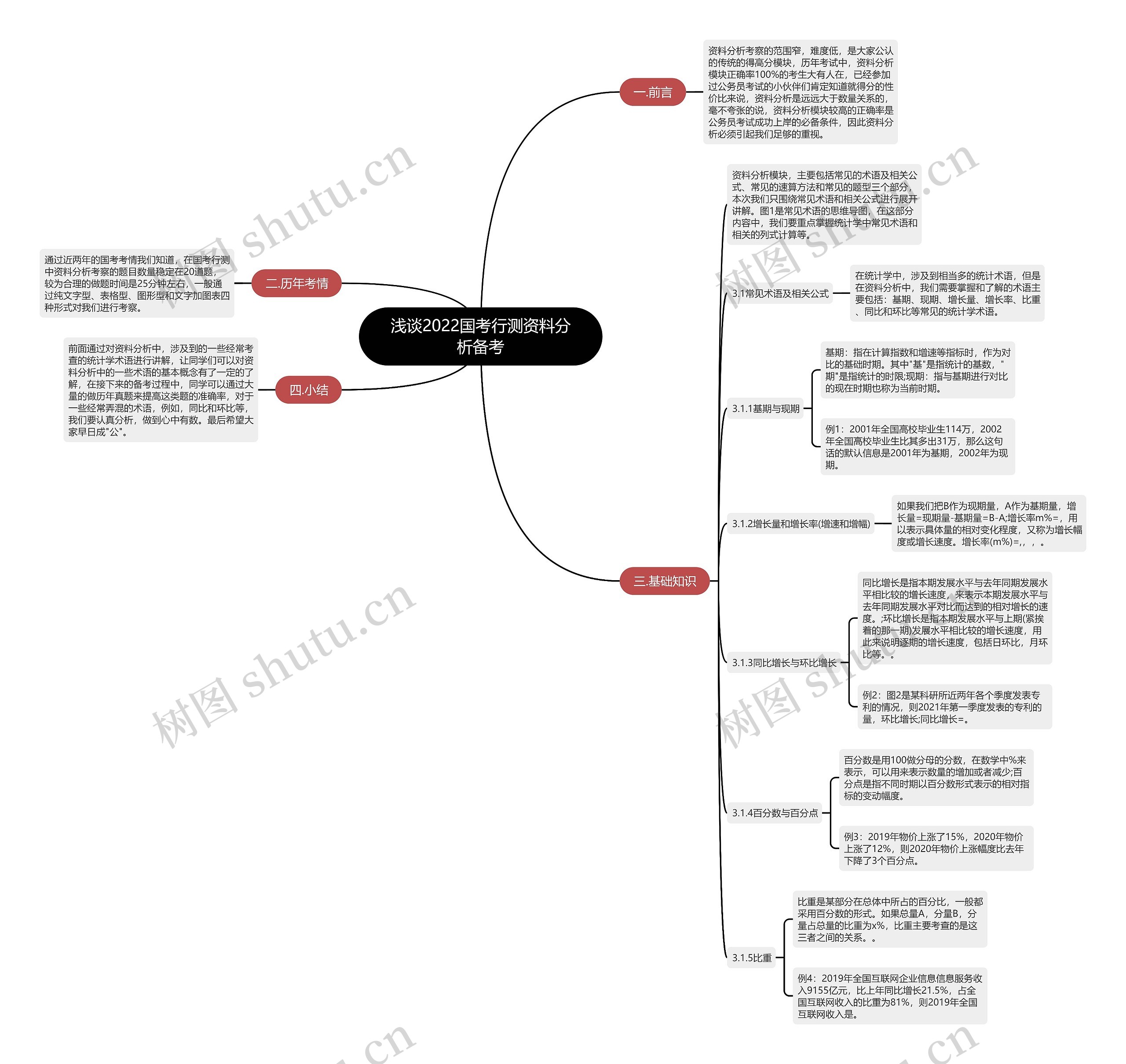 浅谈2022国考行测资料分析备考 浅谈2022国考行测资料分析备考