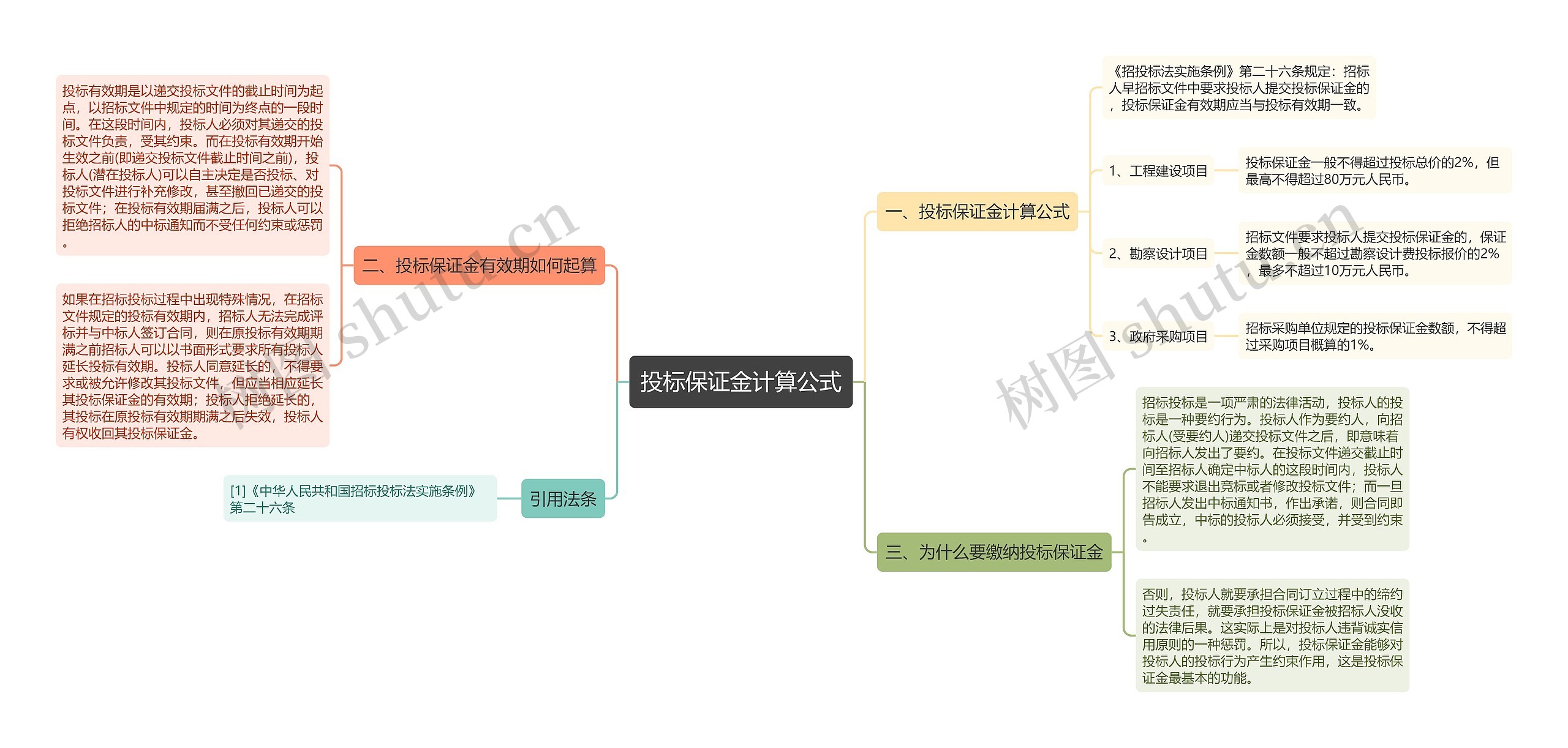 投标保证金计算公式