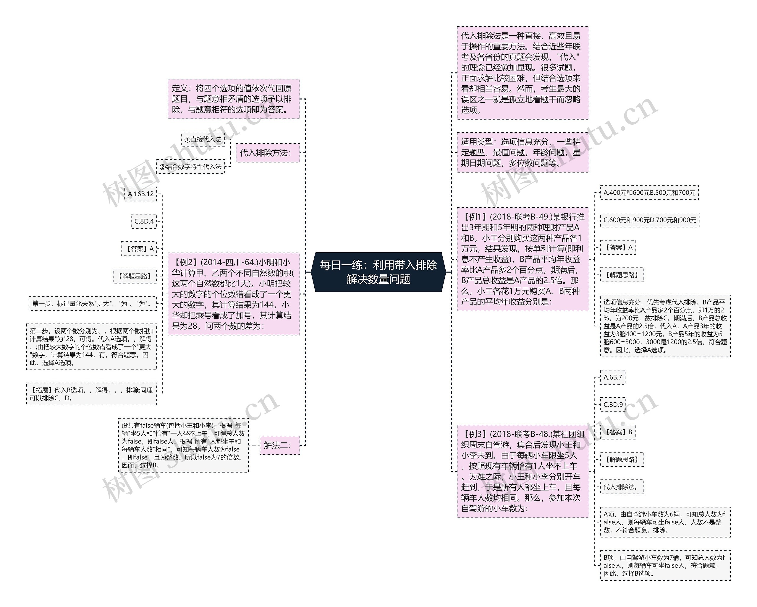 每日一练：利用带入排除解决数量问题