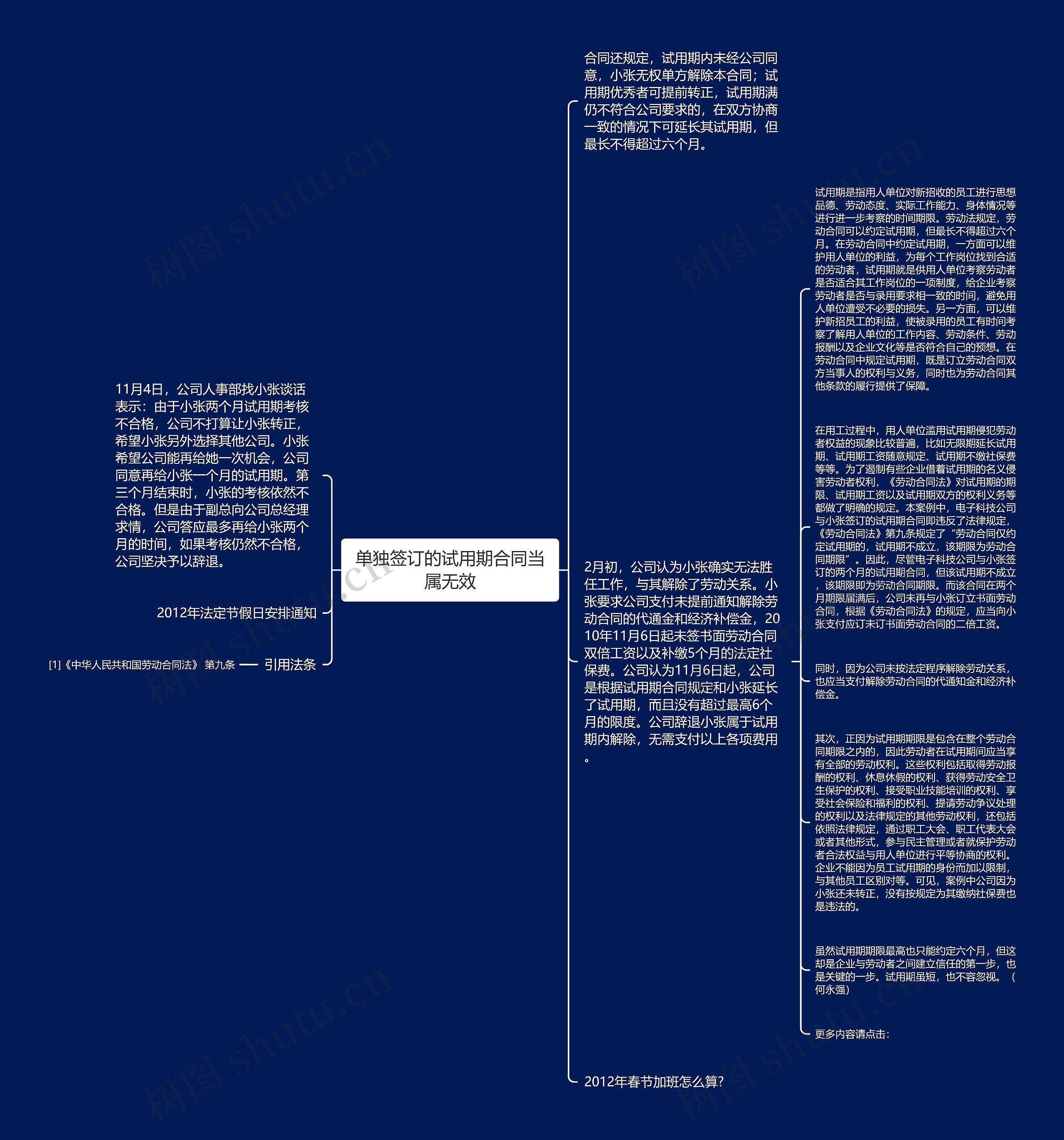 单独签订的试用期合同当属无效