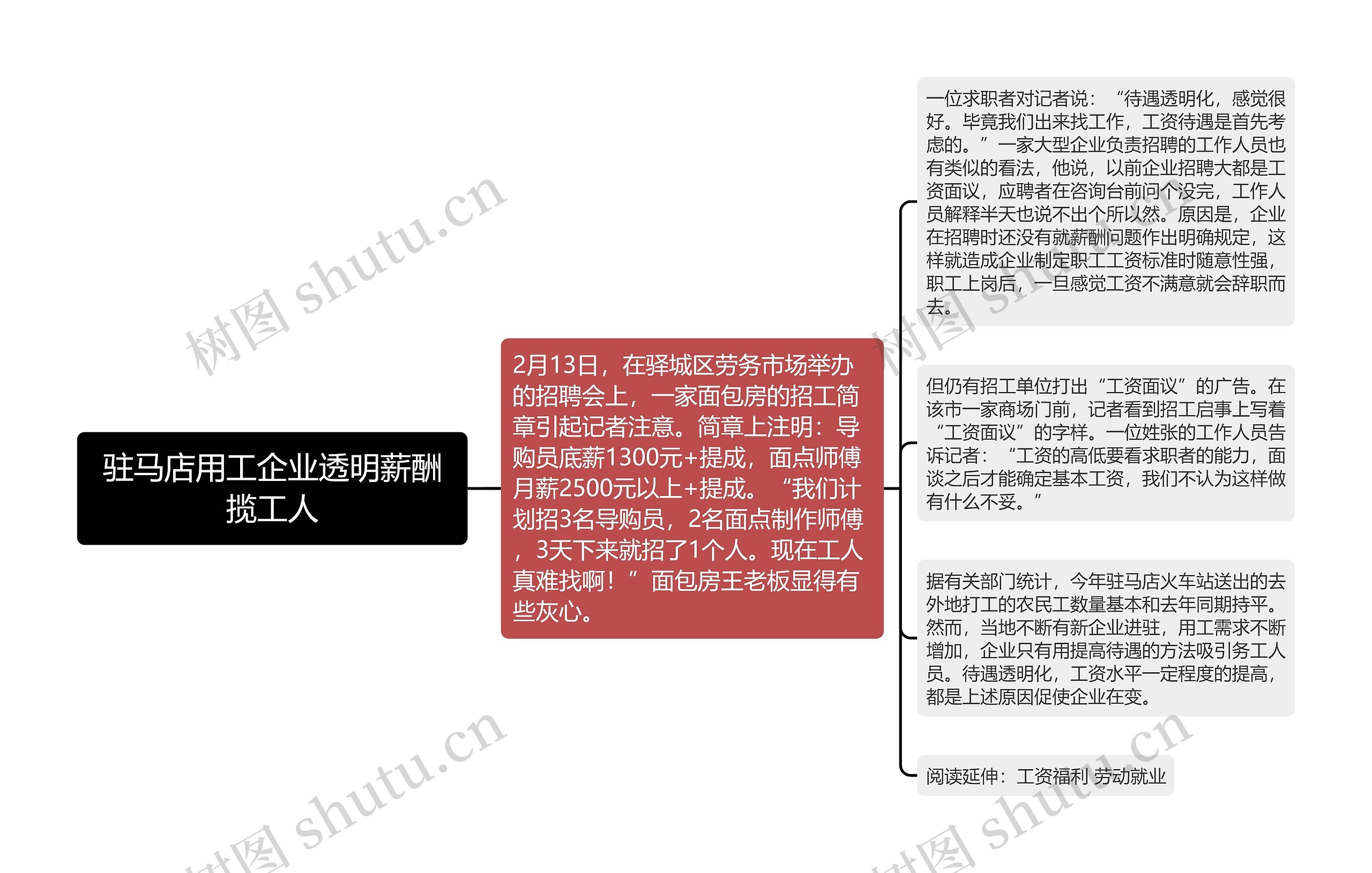 驻马店用工企业透明薪酬揽工人思维导图