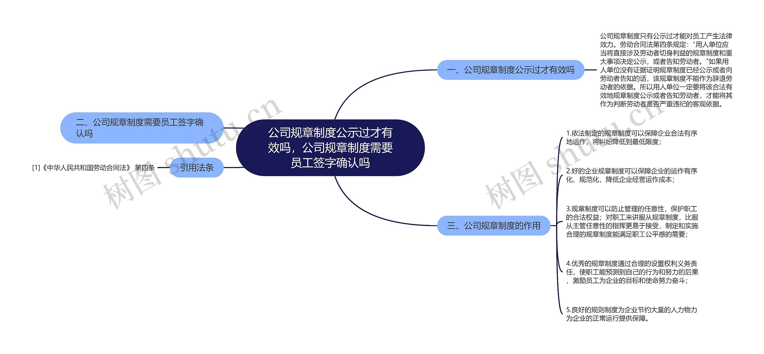 公司规章制度公示过才有效吗，公司规章制度需要员工签字确认吗思维导图