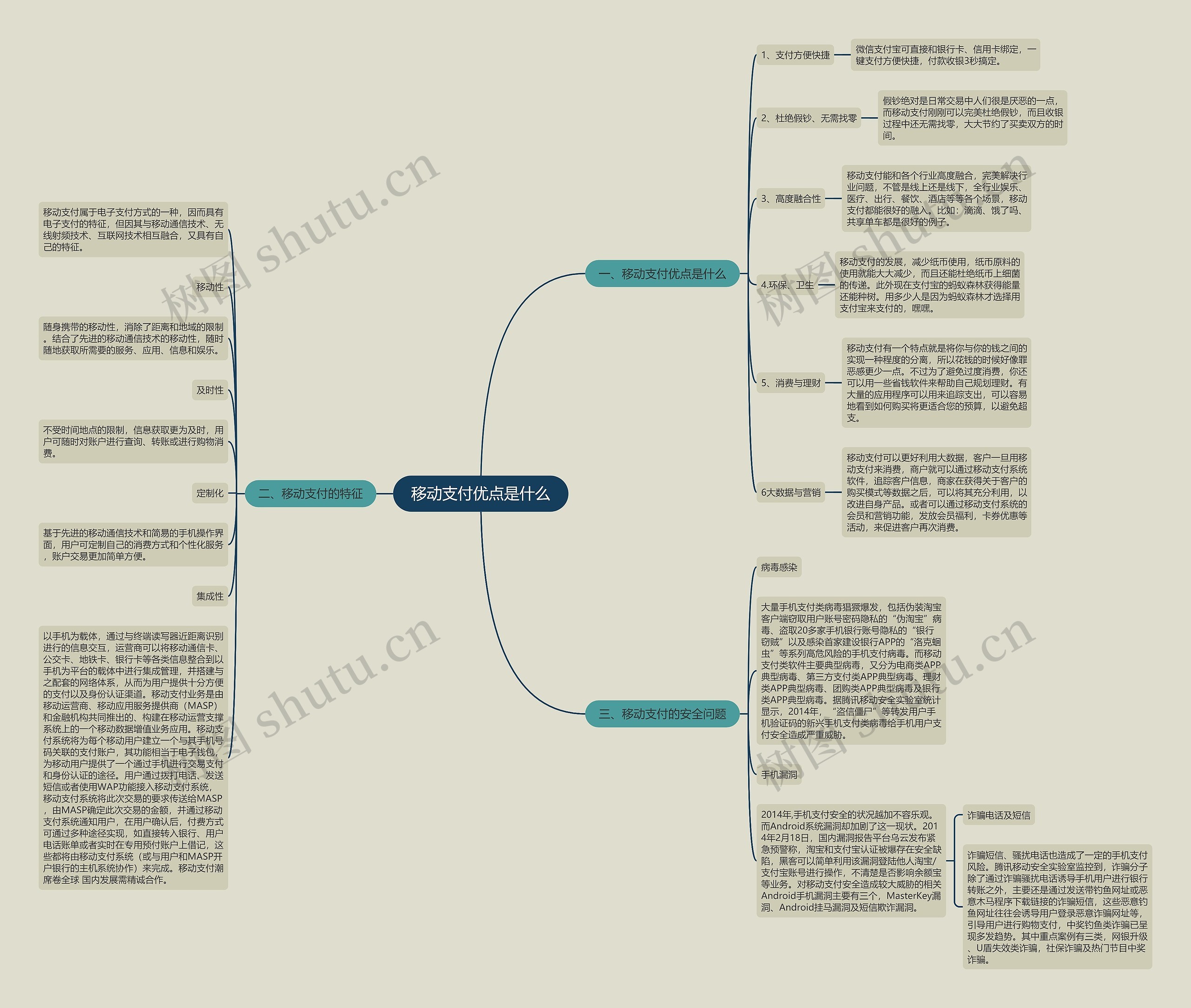 移动支付优点是什么 移动支付优点是什么