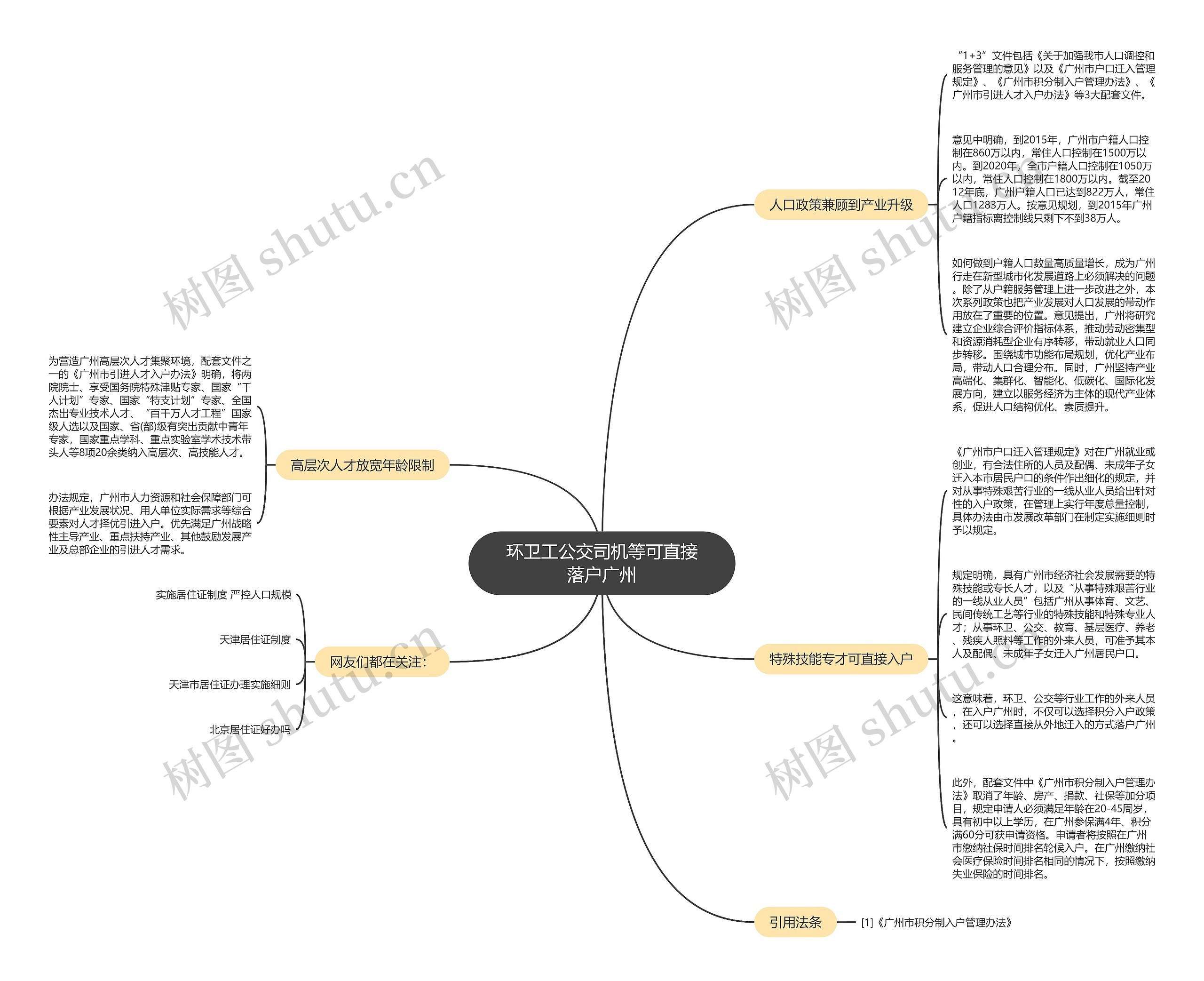 环卫工公交司机等可直接落户广州思维导图