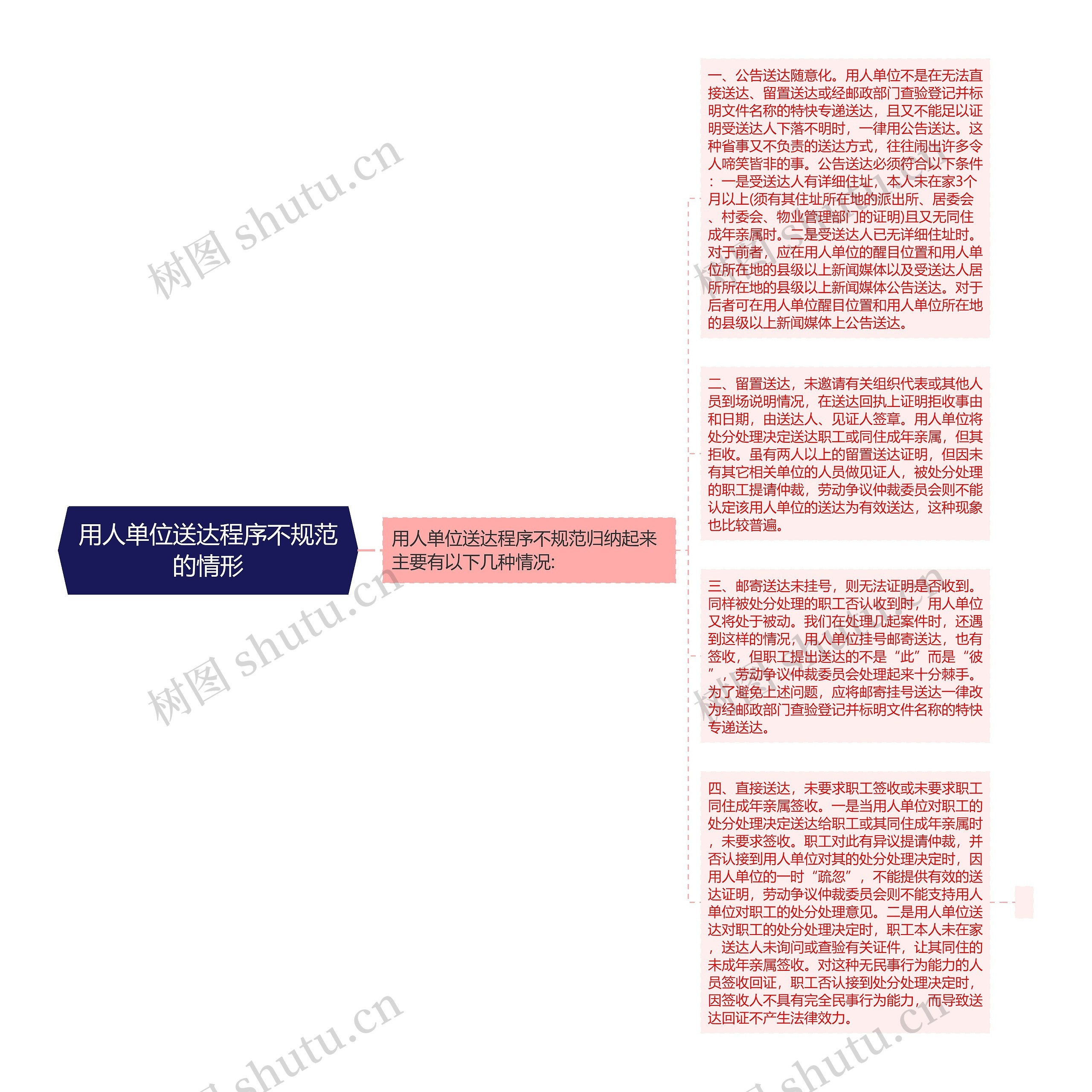 用人单位送达程序不规范的情形