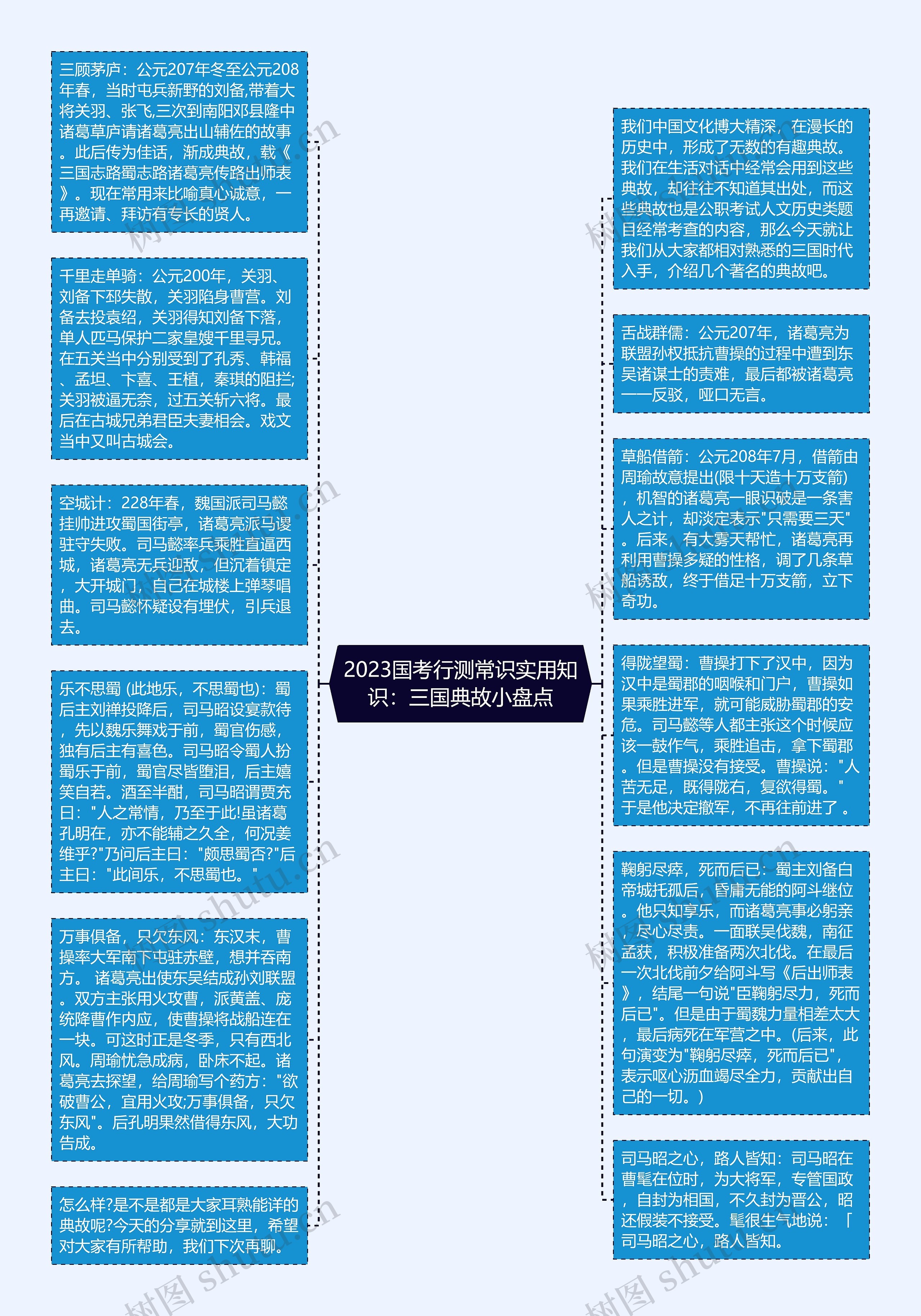 2023国考行测常识实用知识：三国典故小盘点思维导图