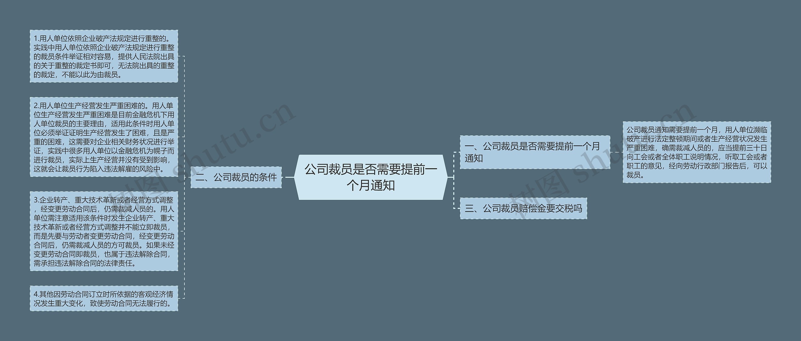 公司裁员是否需要提前一个月通知