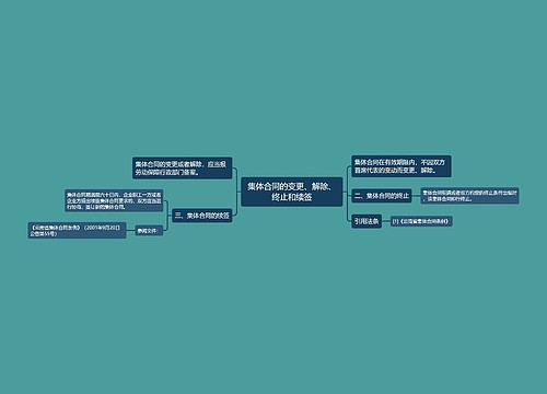 集体合同的变更、解除、终止和续签