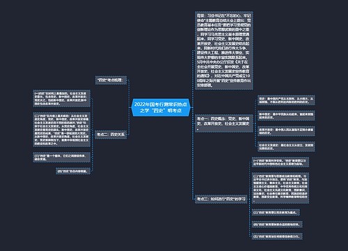 2022年国考行测常识热点之学“四史”明考点