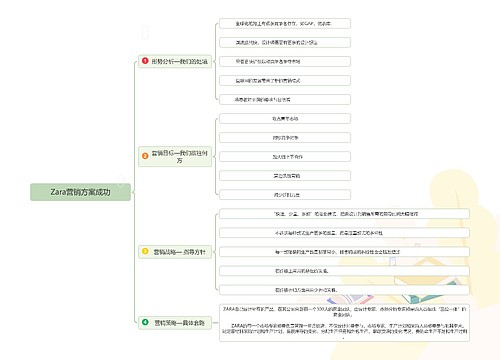 Zara营销方案成功