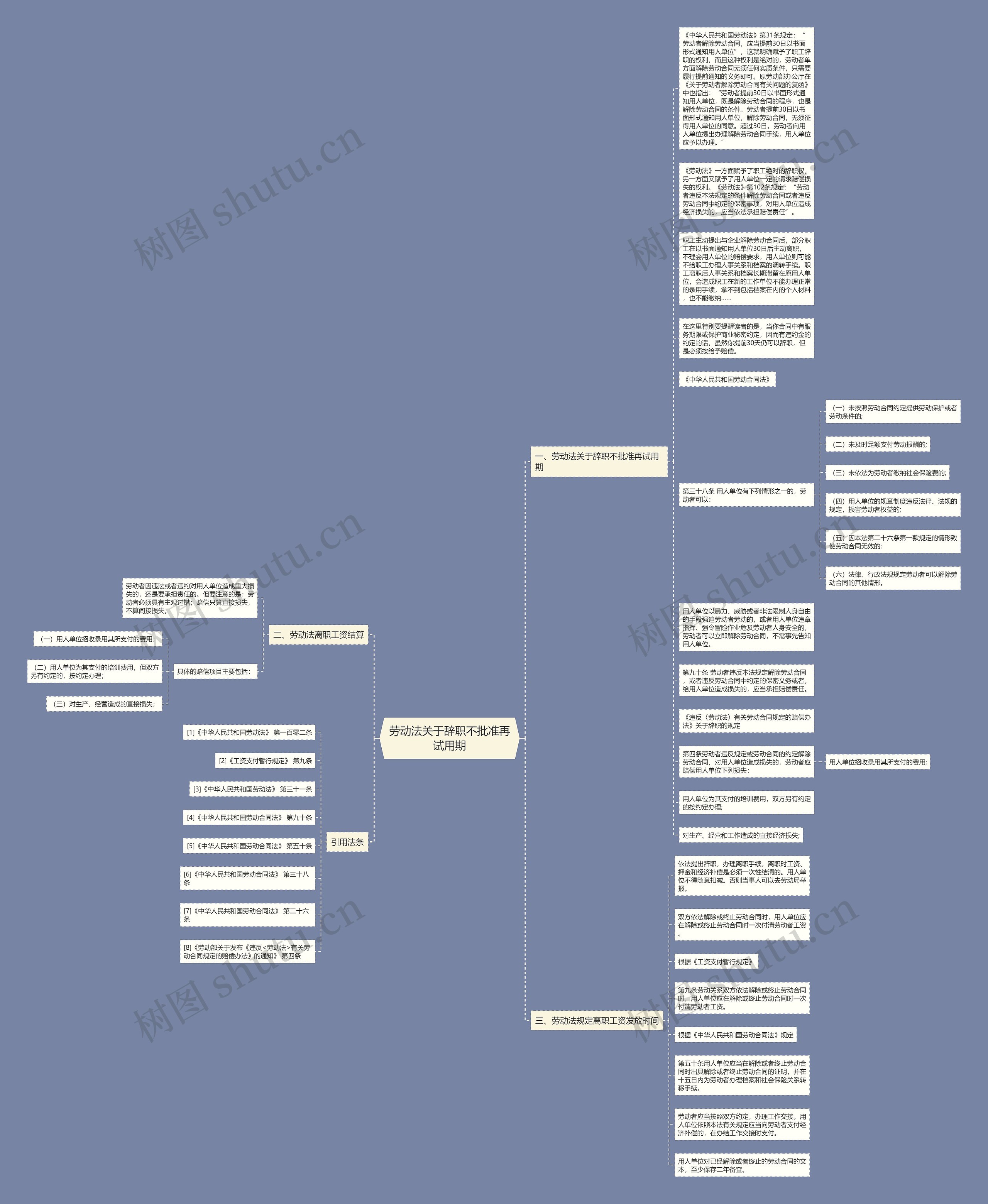 劳动法关于辞职不批准再试用期思维导图