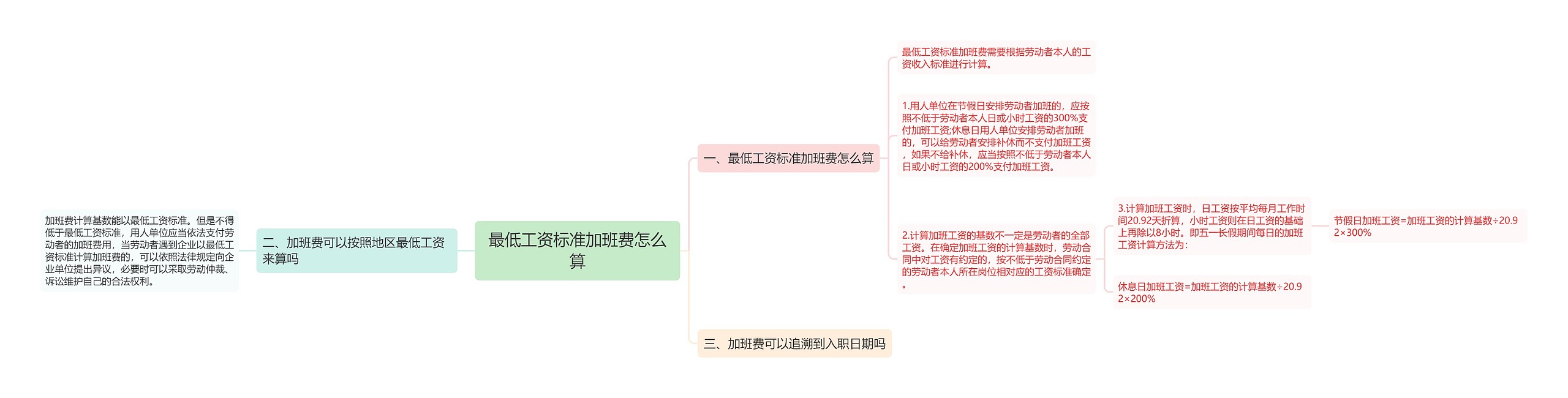 最低工资标准加班费怎么算