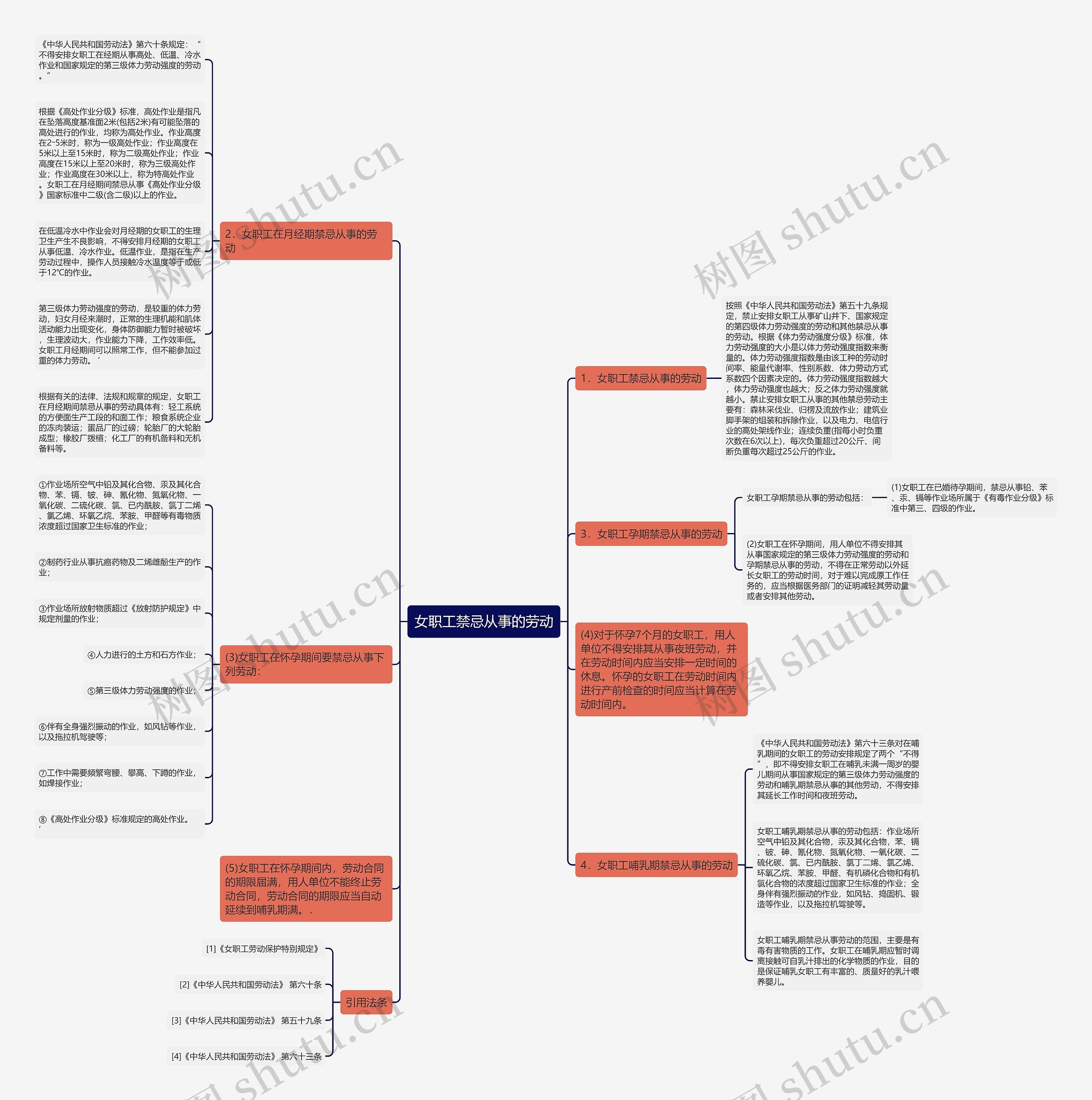 女职工禁忌从事的劳动思维导图