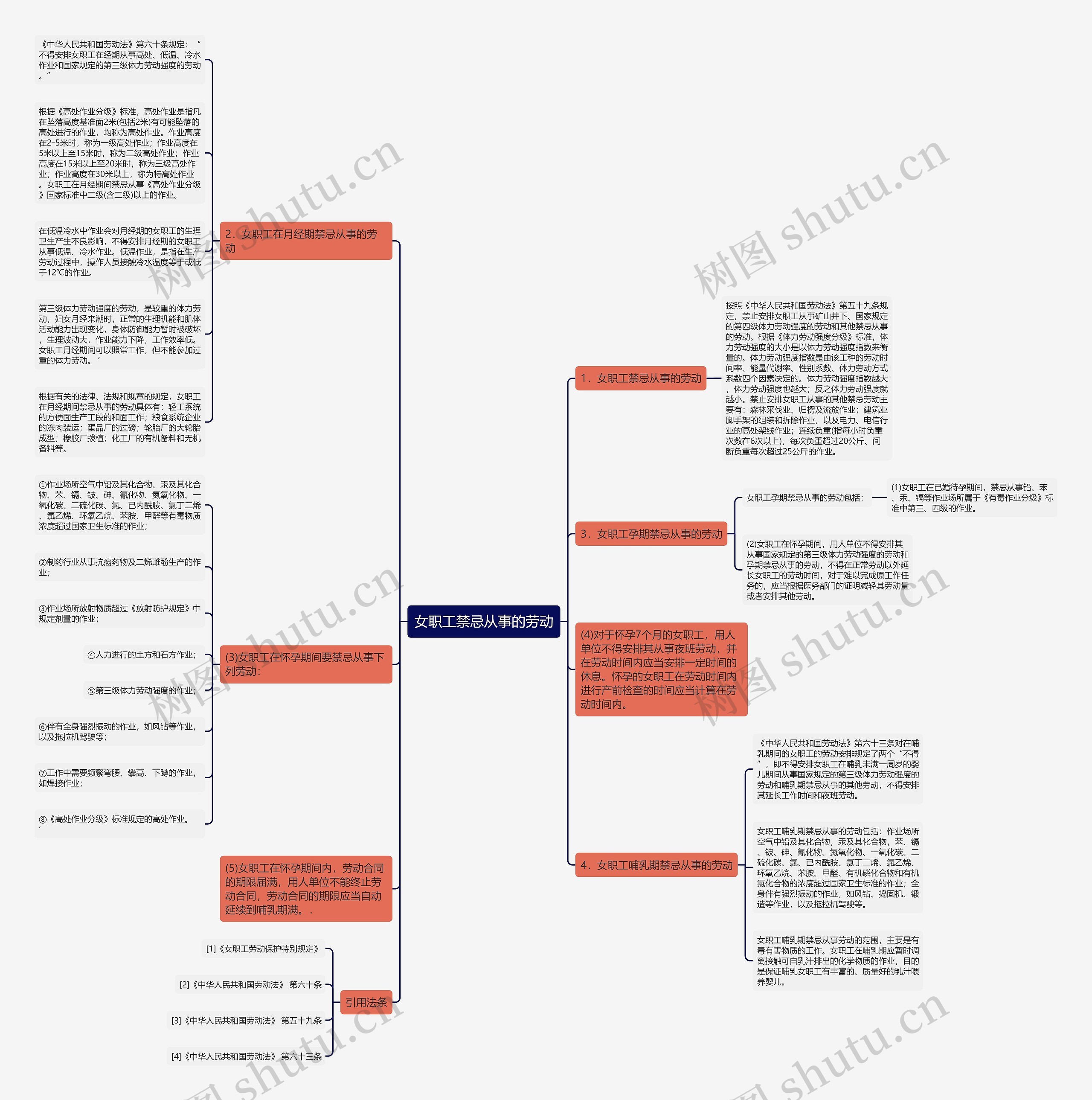 女职工禁忌从事的劳动 女职工禁忌从事的劳动