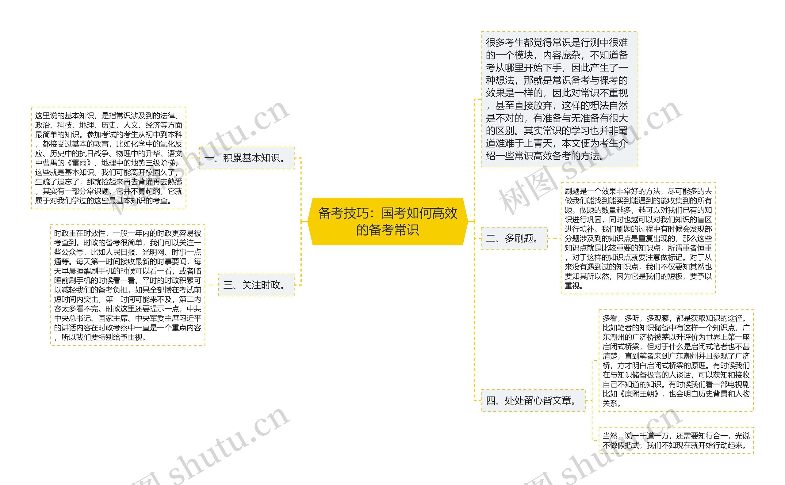 备考技巧：国考如何高效的备考常识思维导图