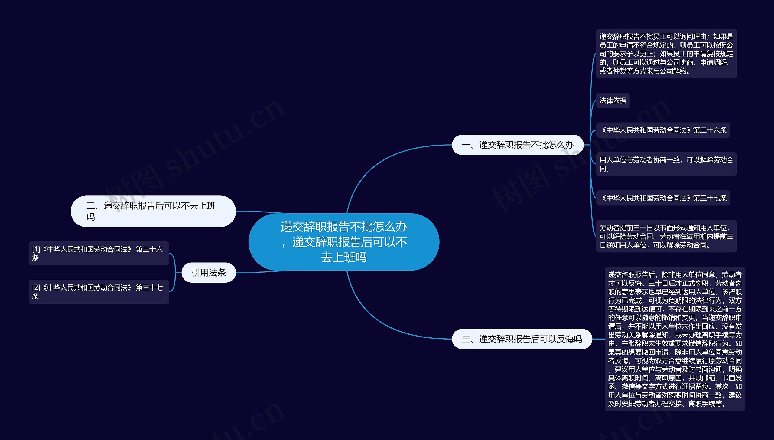 递交辞职报告不批怎么办，递交辞职报告后可以不去上班吗思维导图