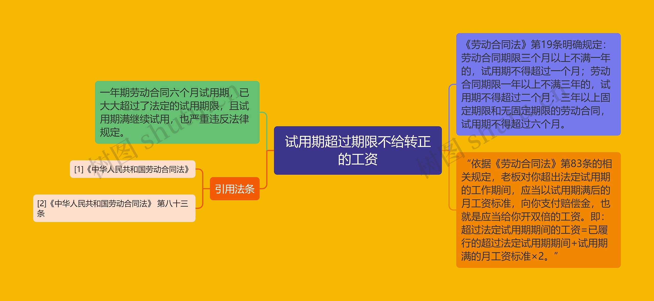 试用期超过期限不给转正的工资思维导图