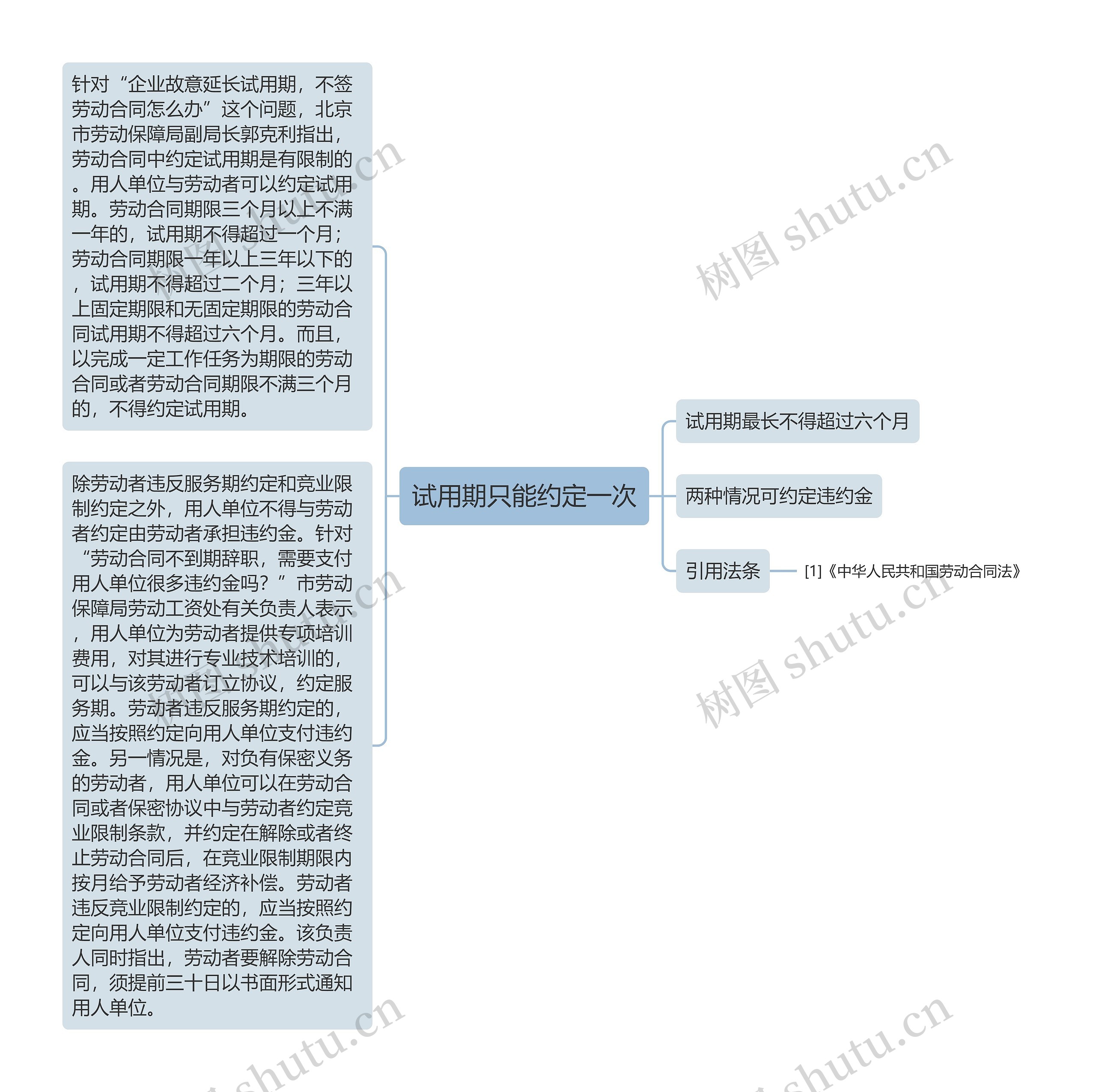 试用期只能约定一次