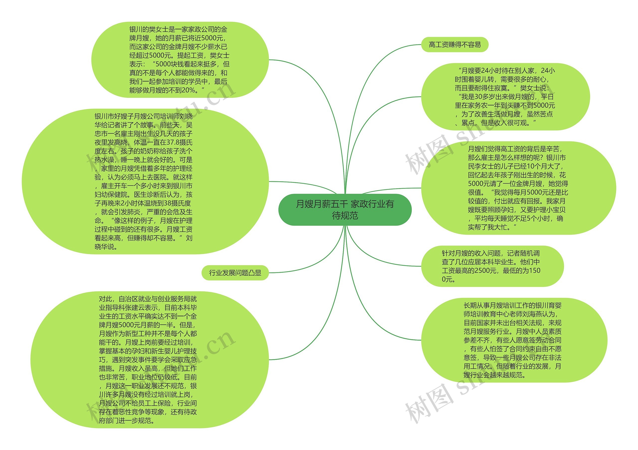 月嫂月薪五千 家政行业有待规范思维导图