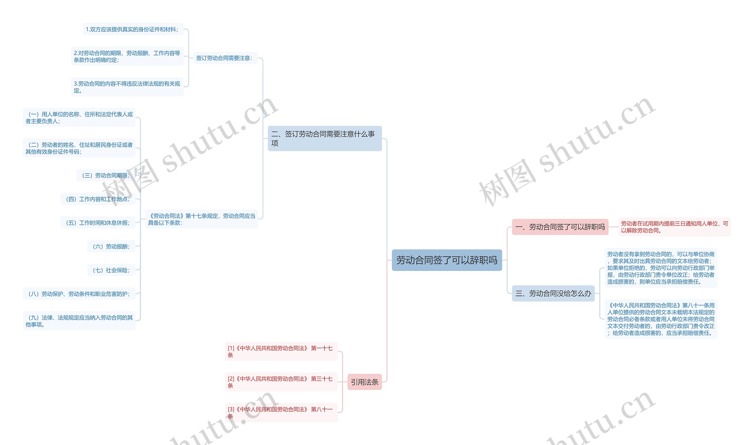 劳动合同签了可以辞职吗思维导图