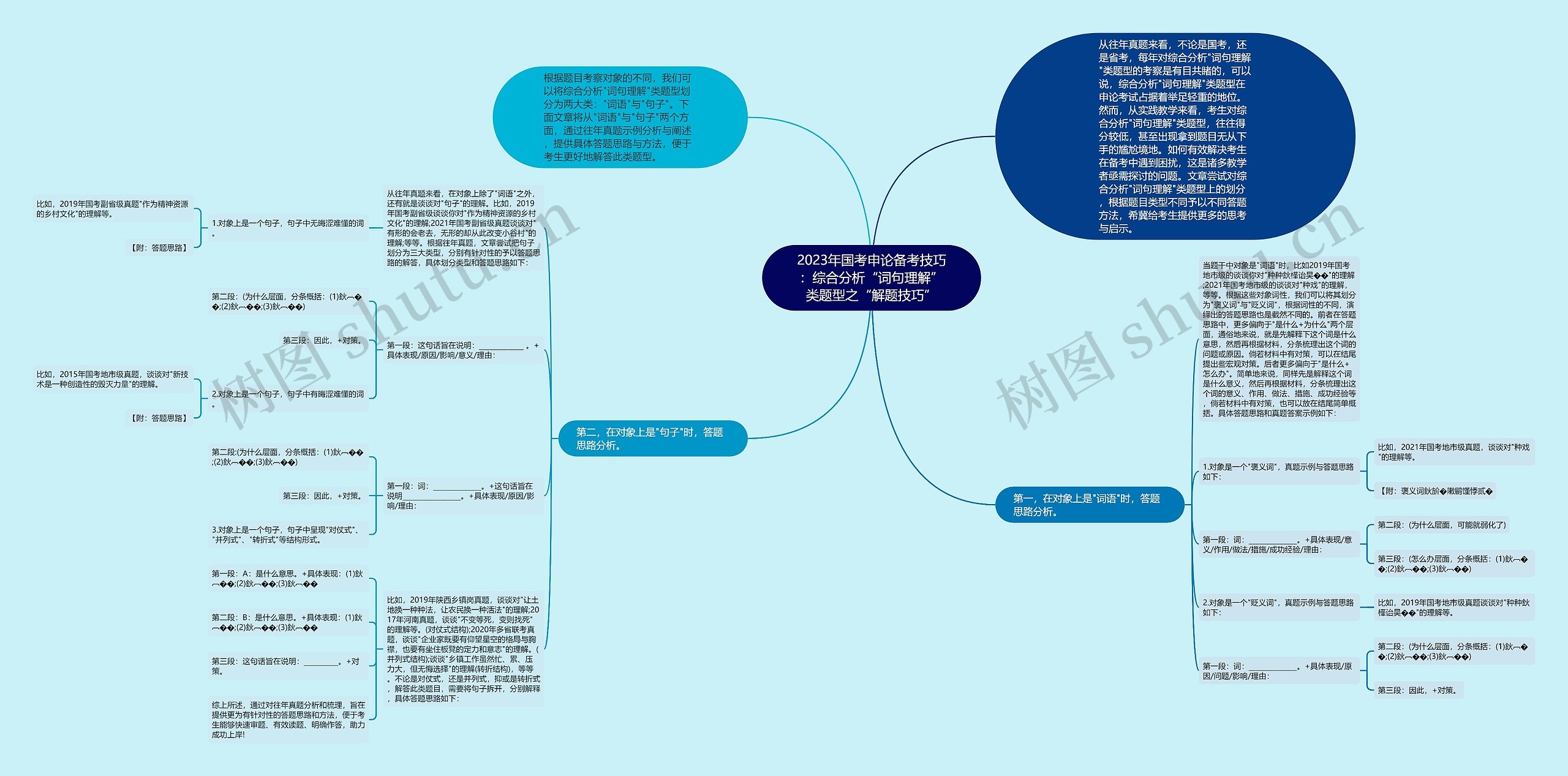 2023年国考申论备考技巧：综合分析“词句理解”类题型之“解题技巧”