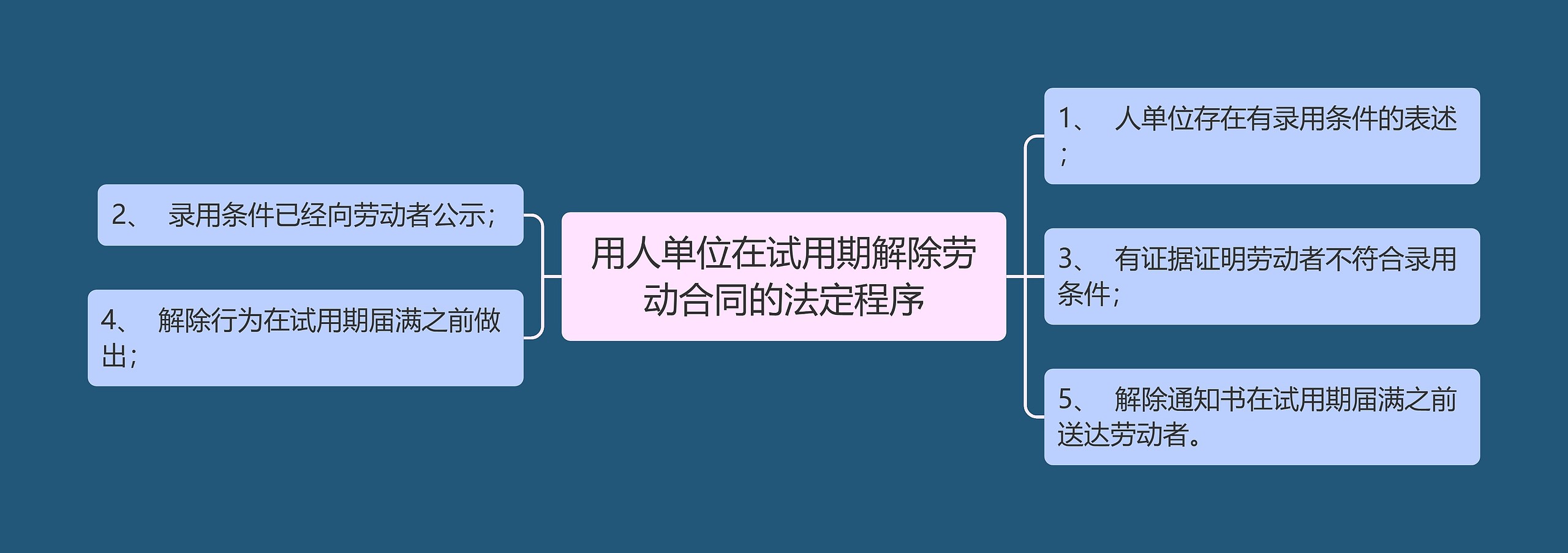 用人单位在试用期解除劳动合同的法定程序