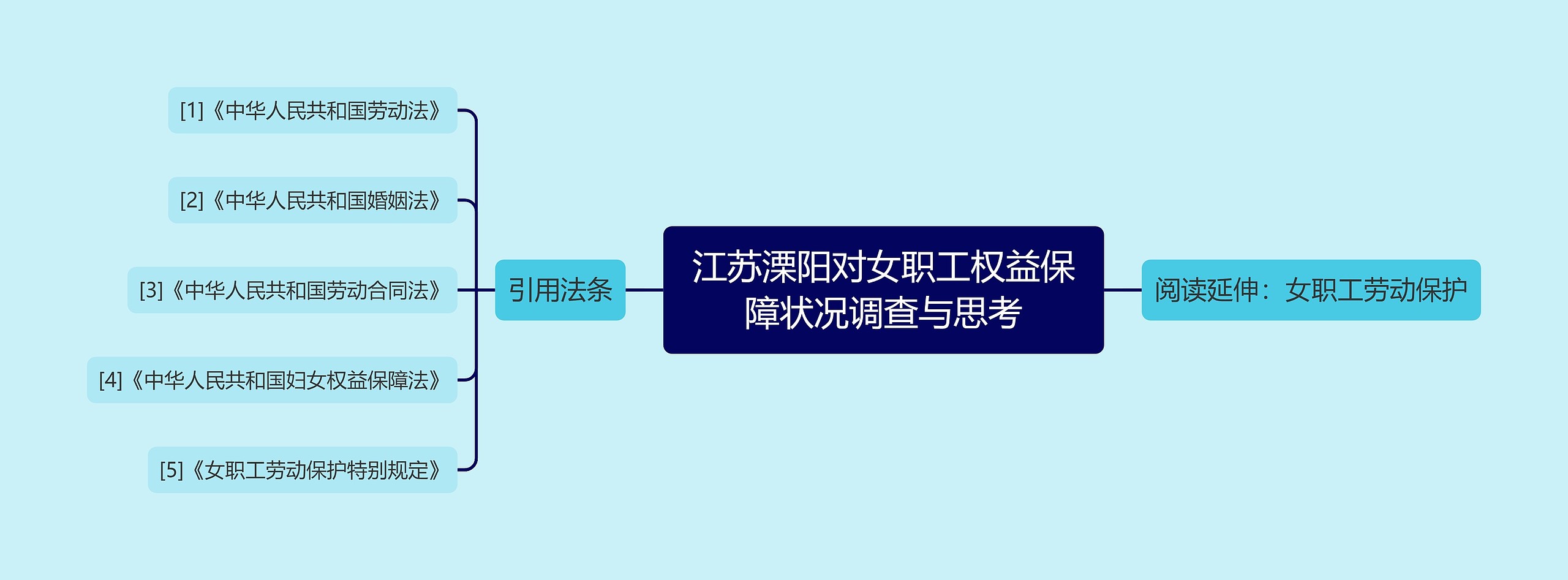 江苏溧阳对女职工权益保障状况调查与思考