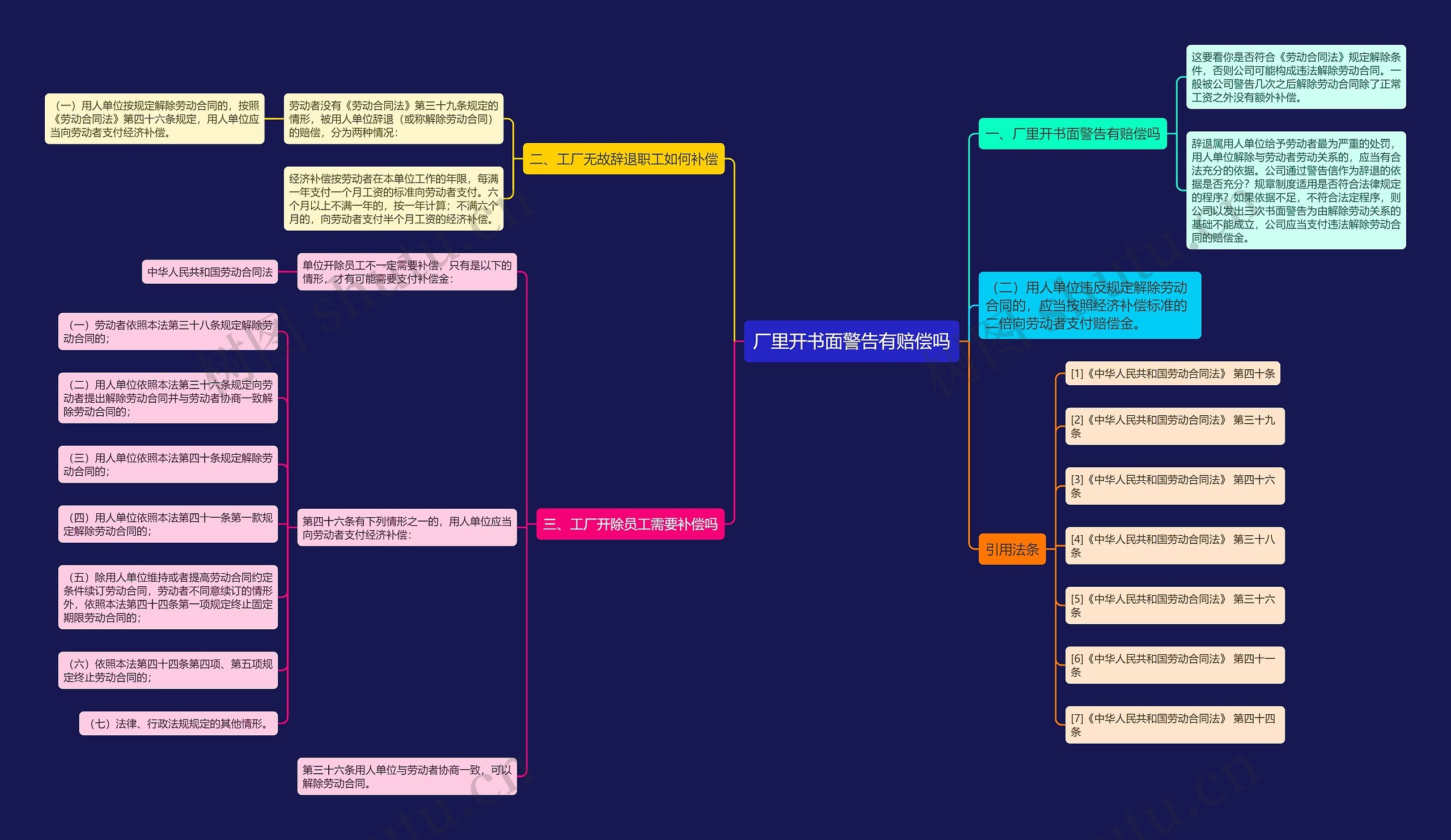 厂里开书面警告有赔偿吗 厂里开书面警告有赔偿吗