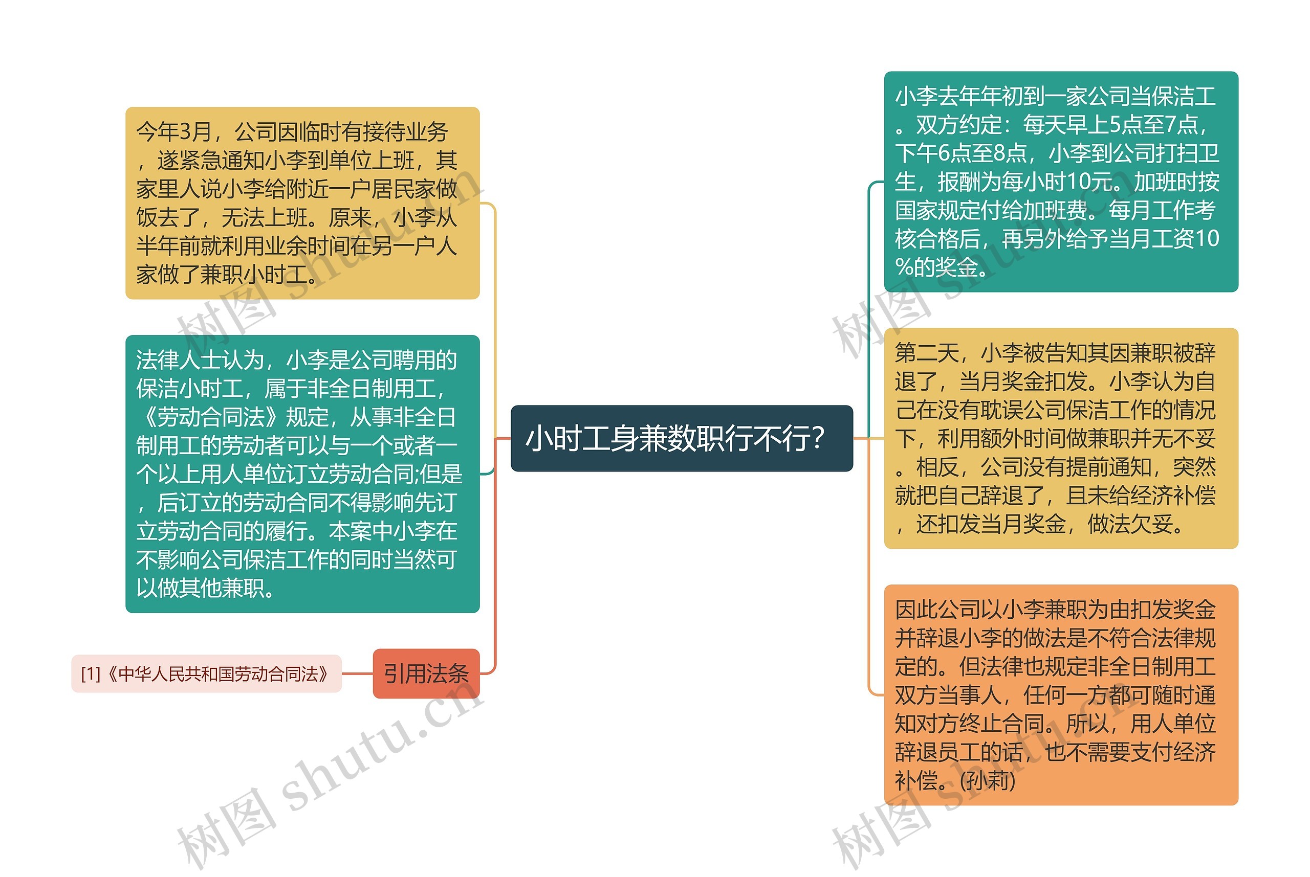 小时工身兼数职行不行？