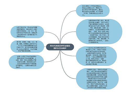 两会代表委员呼吁加强我国妇女劳动保护