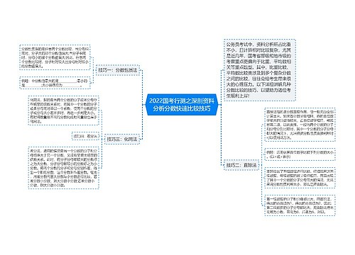 2022国考行测之深剖资料分析分数快速比较技巧 2022国考行测之深剖资料分析分数快速比较技巧