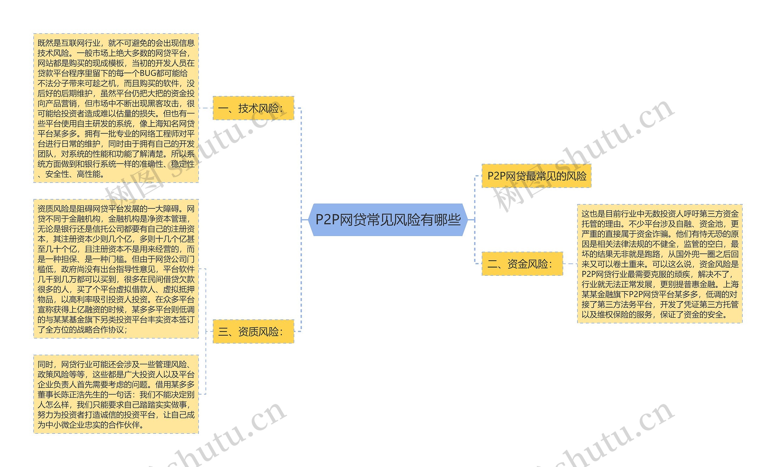 P2P网贷常见风险有哪些
