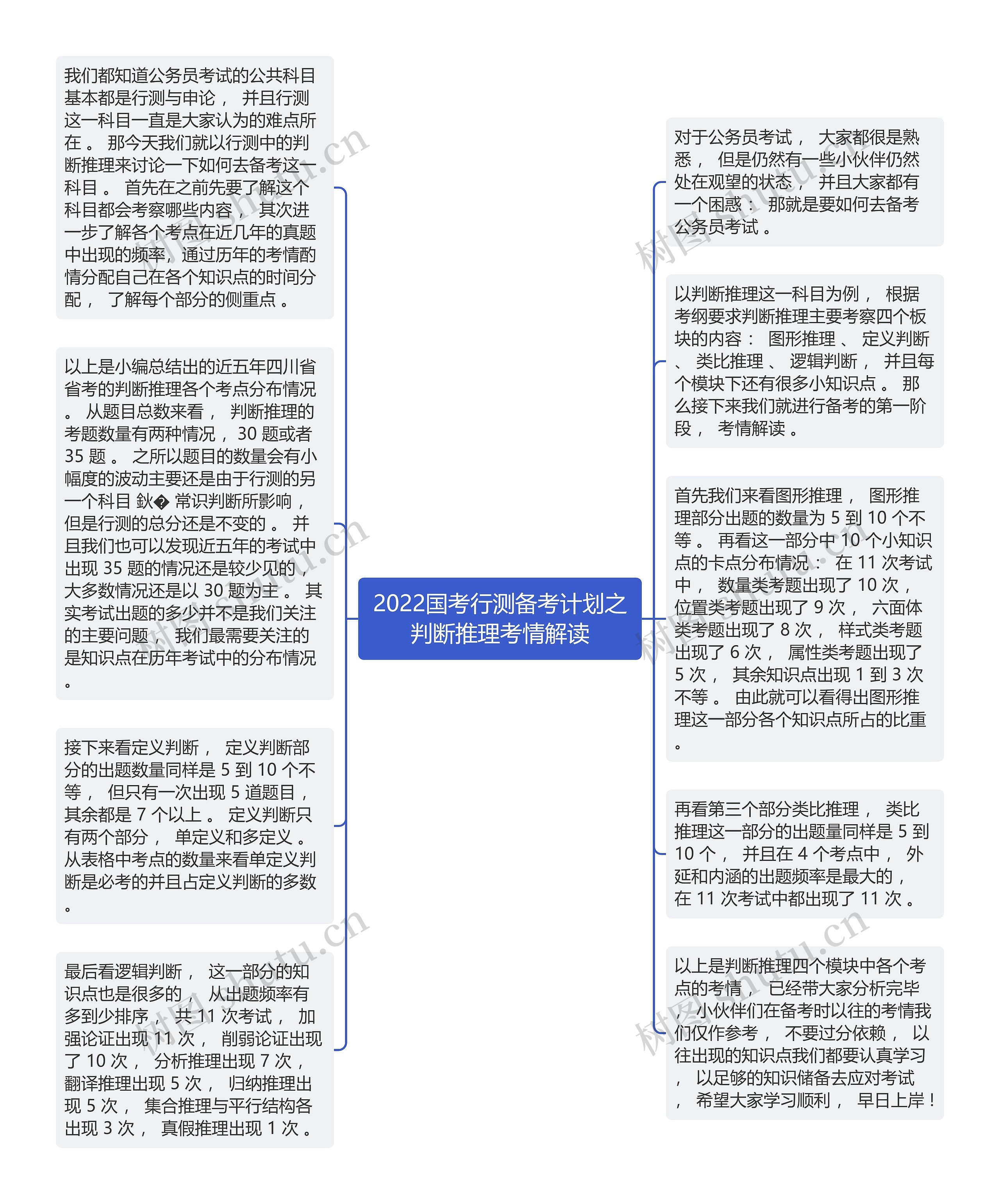 2022国考行测备考计划之判断推理考情解读