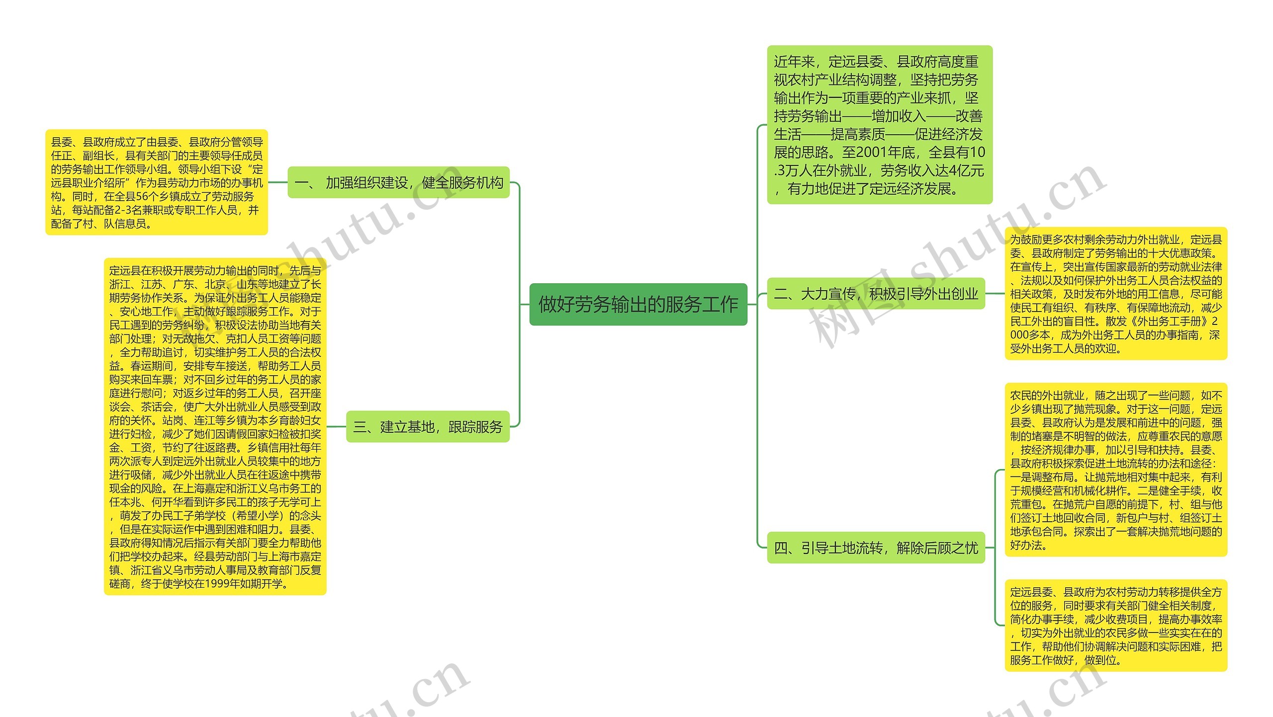 做好劳务输出的服务工作