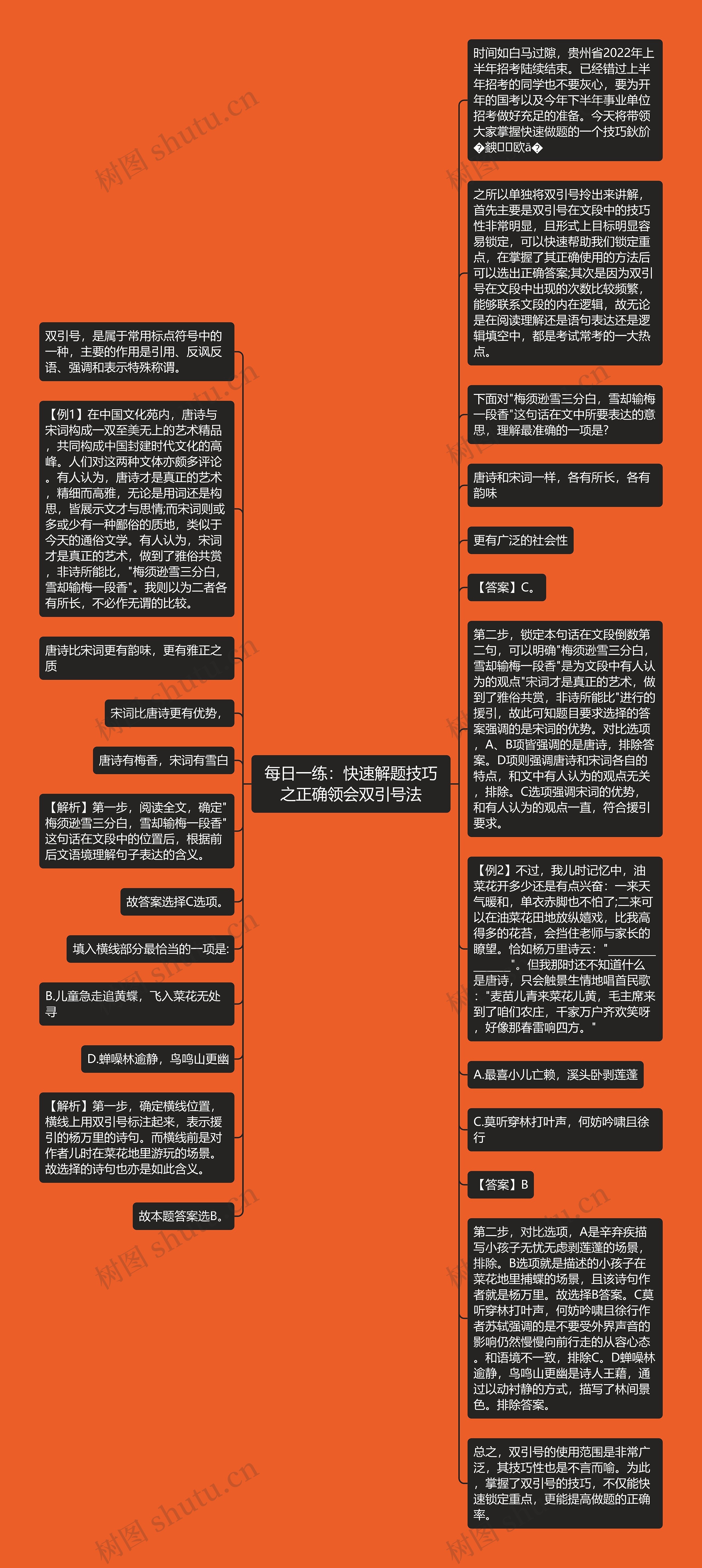 每日一练：快速解题技巧之正确领会双引号法