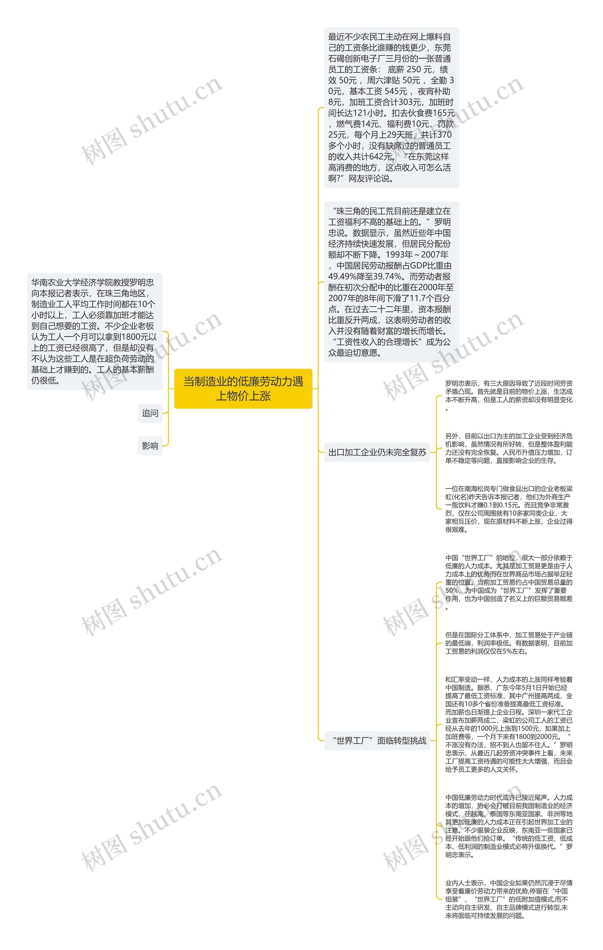 当制造业的低廉劳动力遇上物价上涨