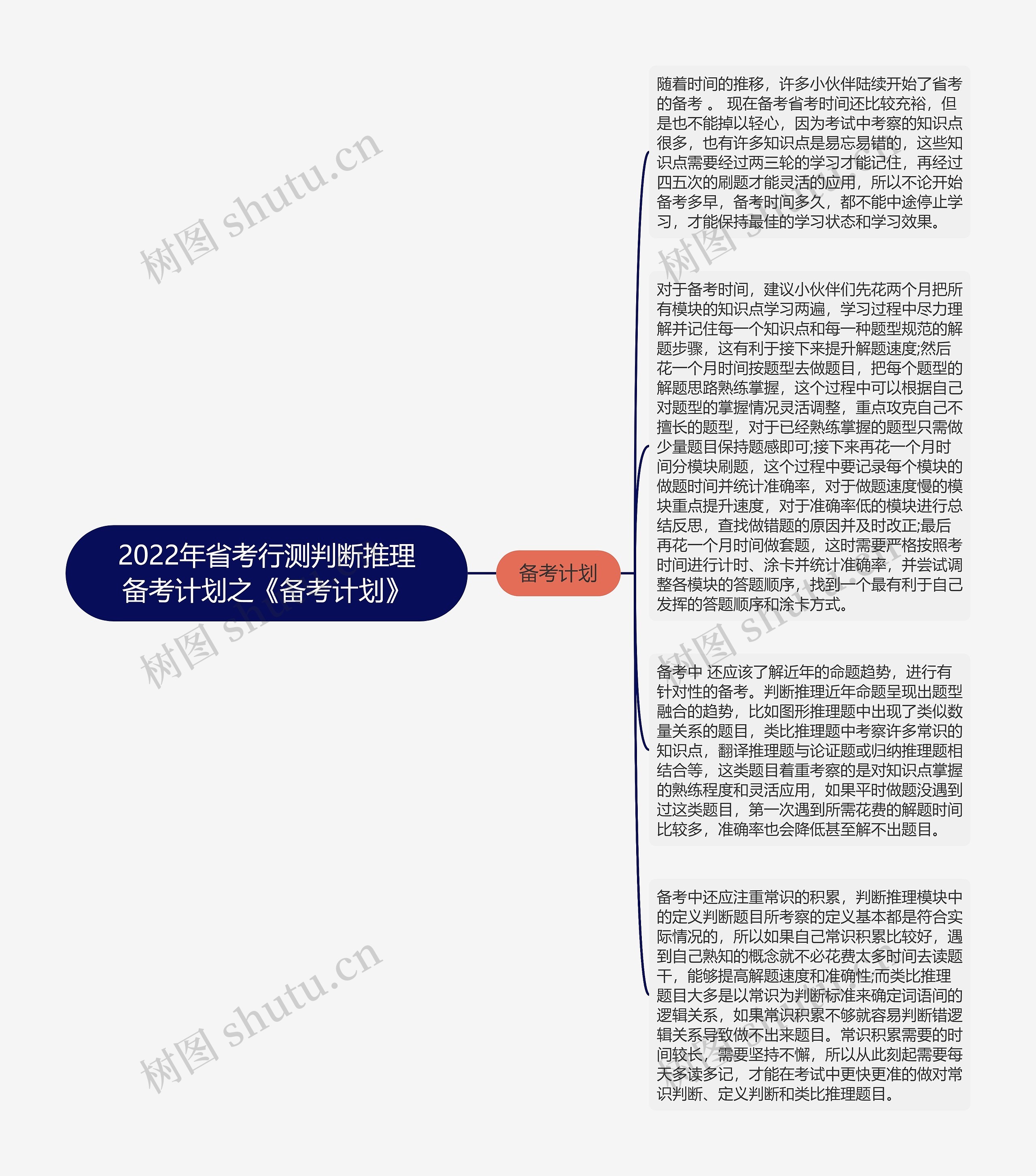 2022年省考行测判断推理备考计划之《备考计划》思维导图