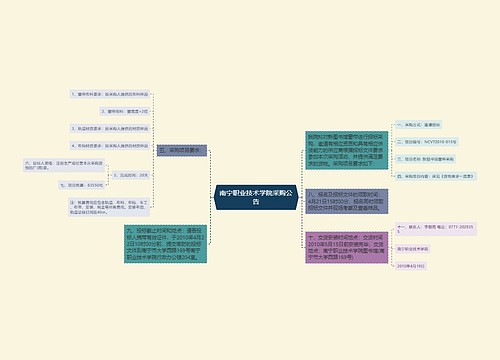 南宁职业技术学院采购公告