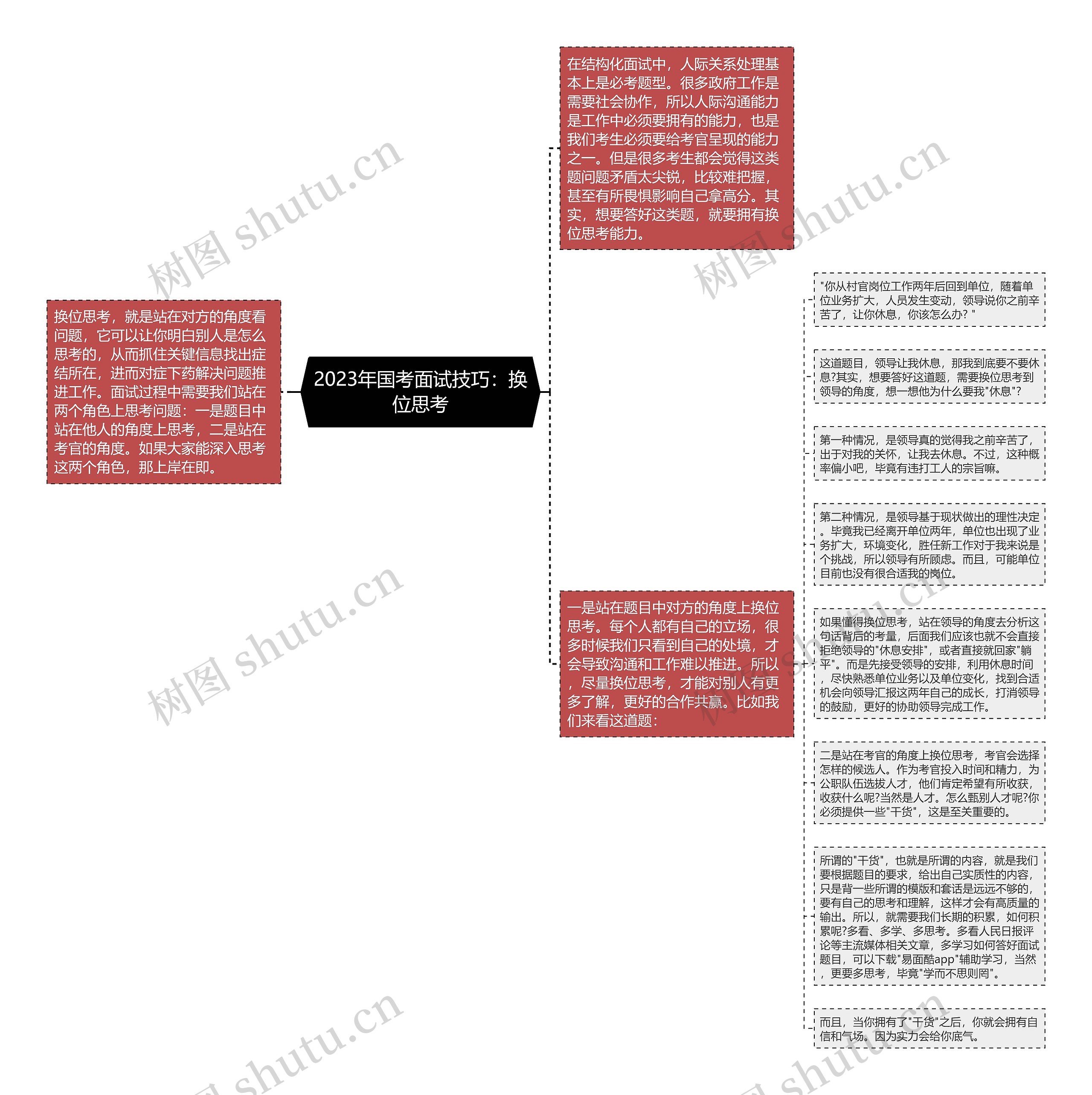 2023年国考面试技巧：换位思考