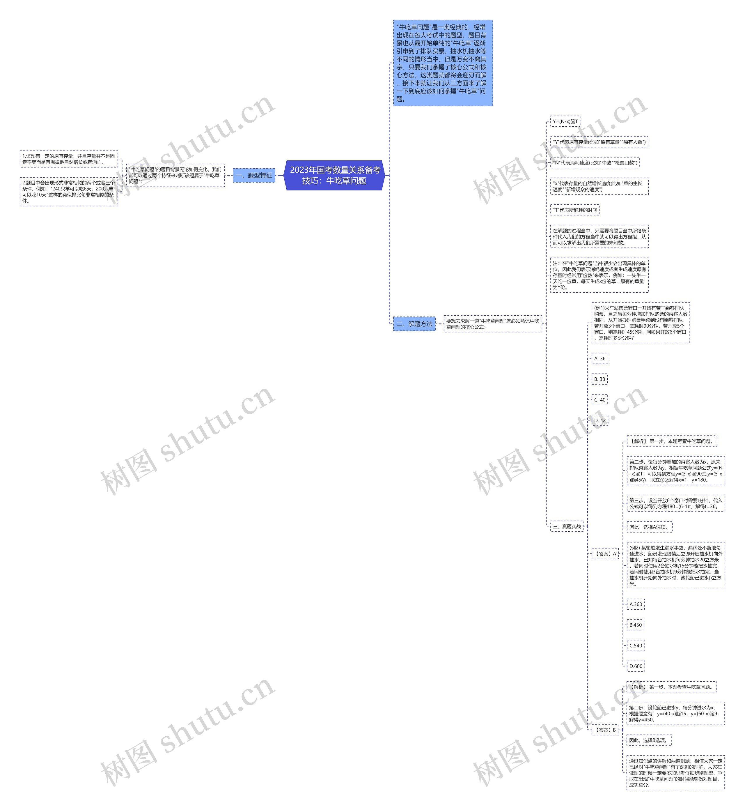 2023年国考数量关系备考技巧:牛吃草问题 2023年国考数量关系备考技巧:牛吃草问题