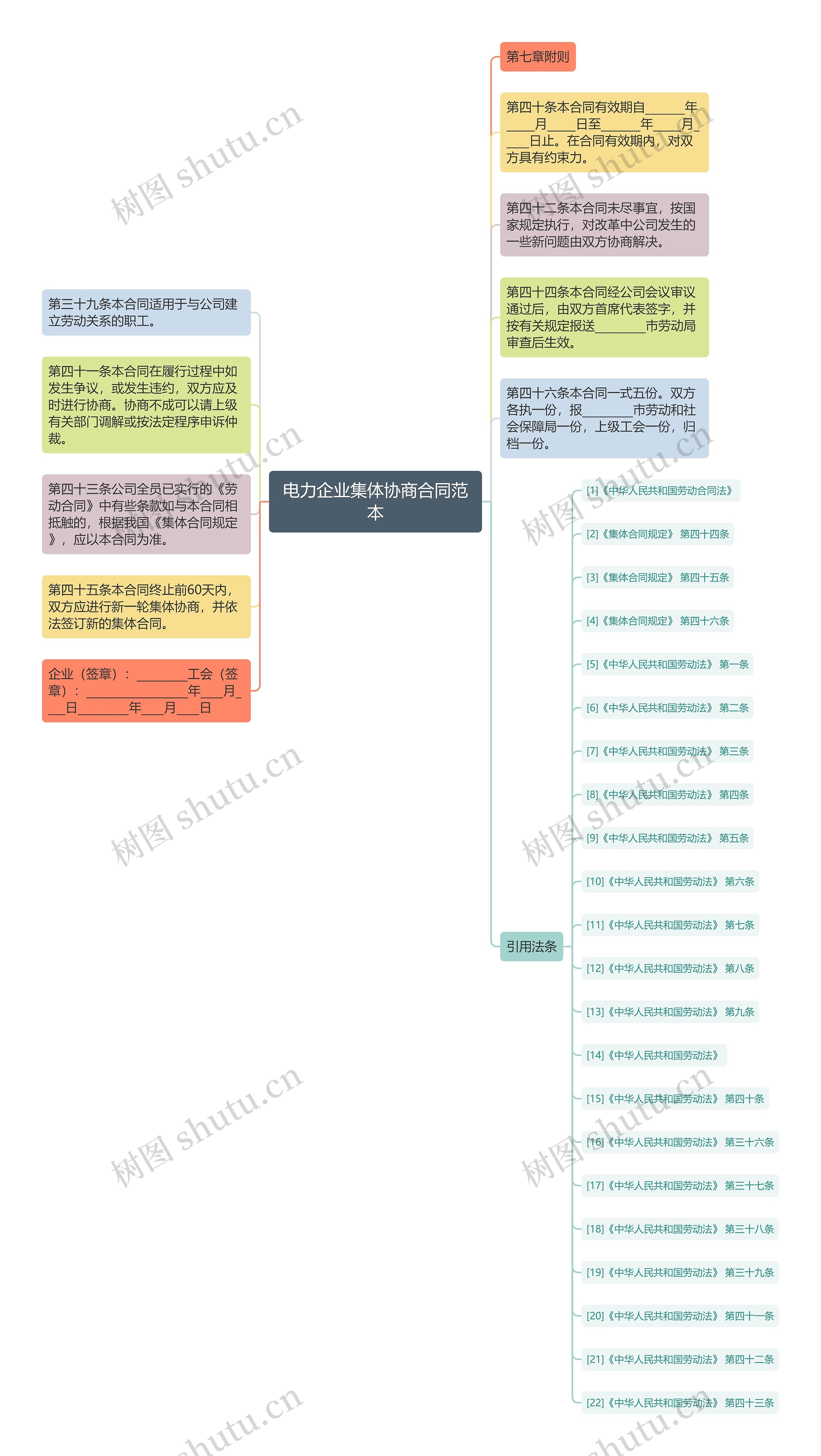 电力企业集体协商合同范本 电力企业集体协商合同范本