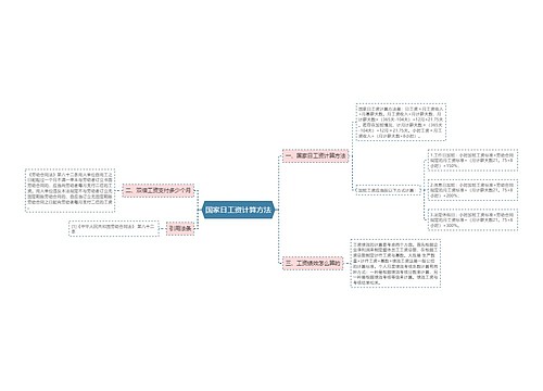 国家日工资计算方法