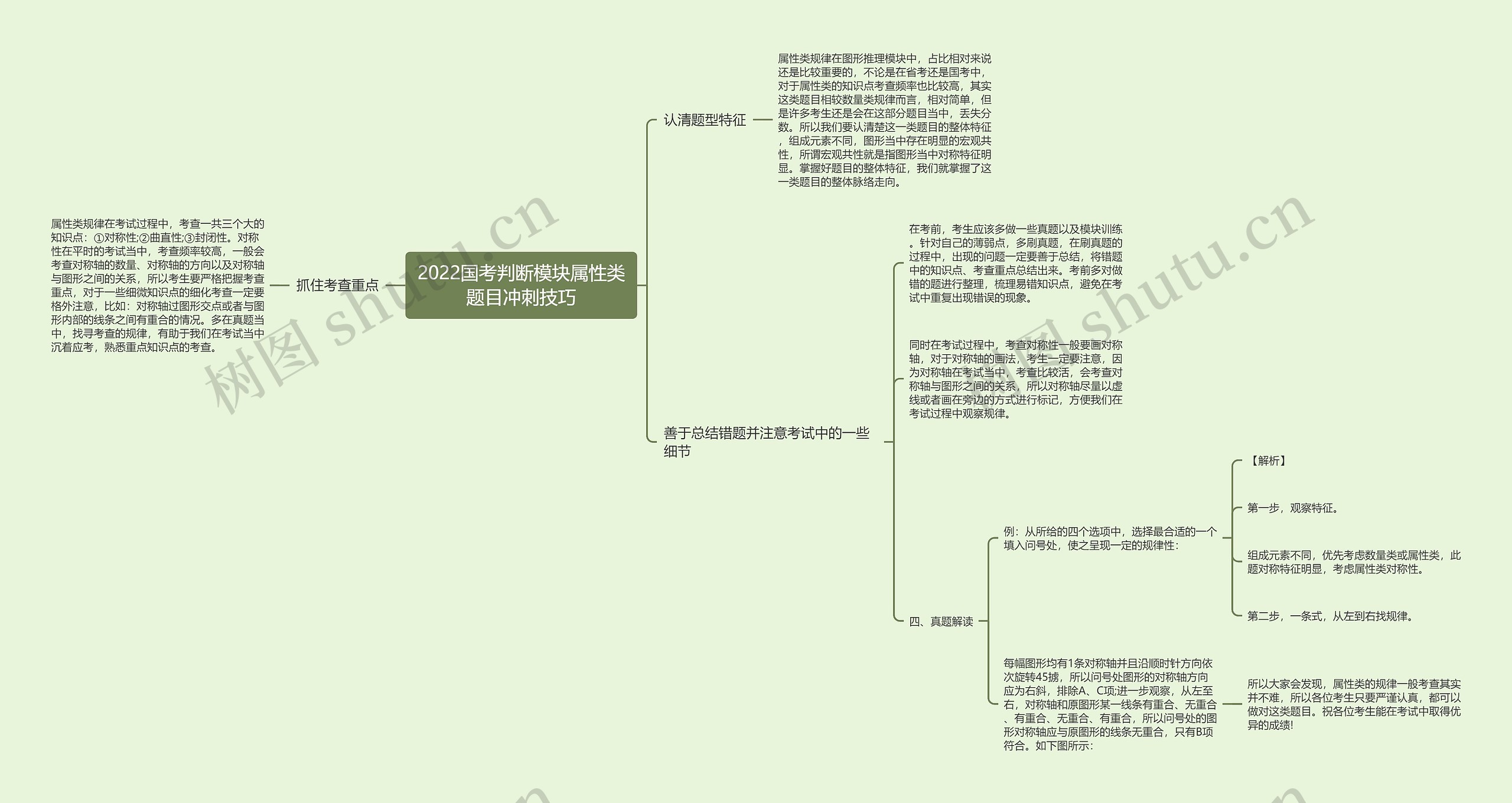 2022国考判断模块属性类题目冲刺技巧