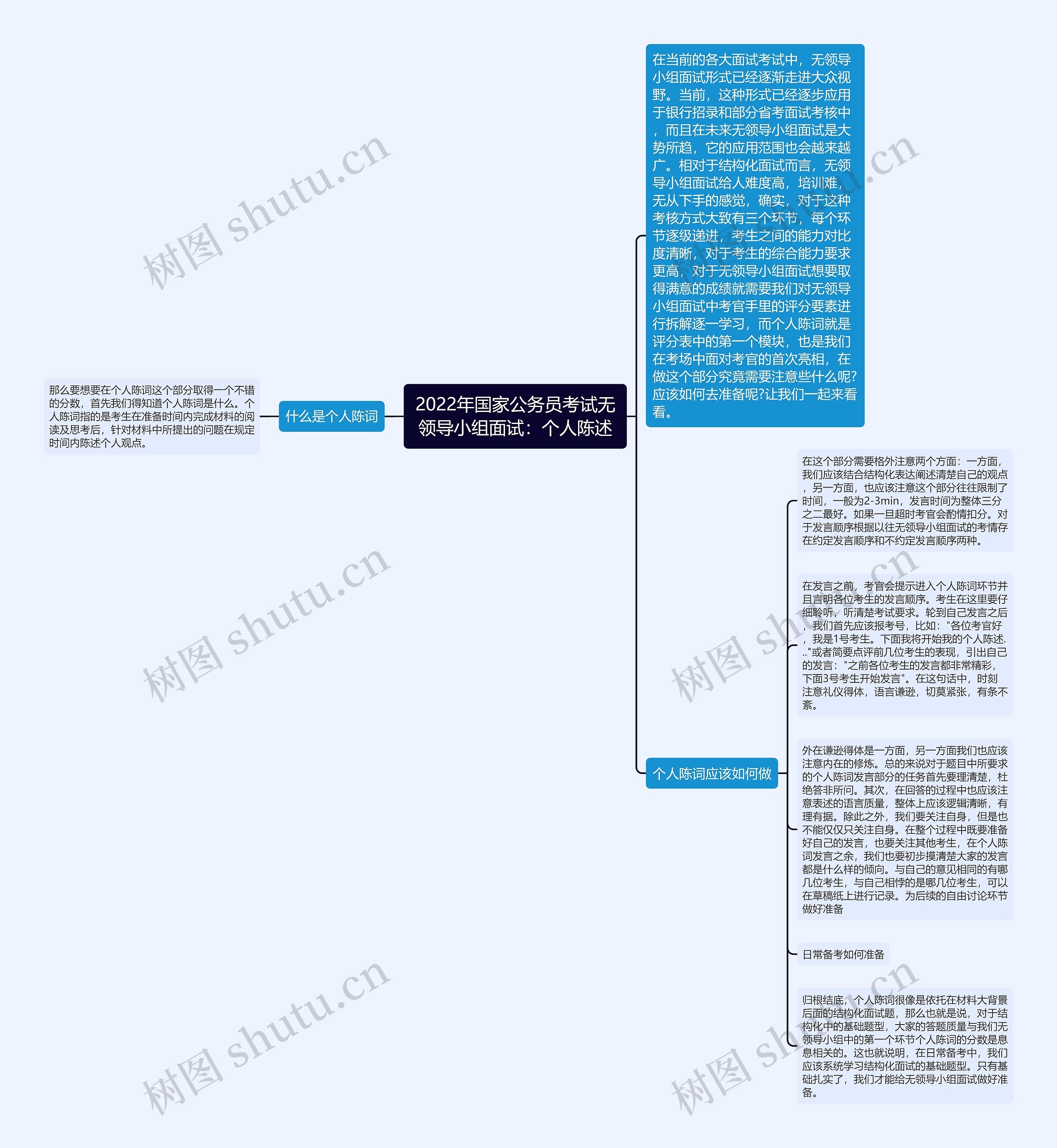 2022年国家公务员考试无领导小组面试：个人陈述思维导图