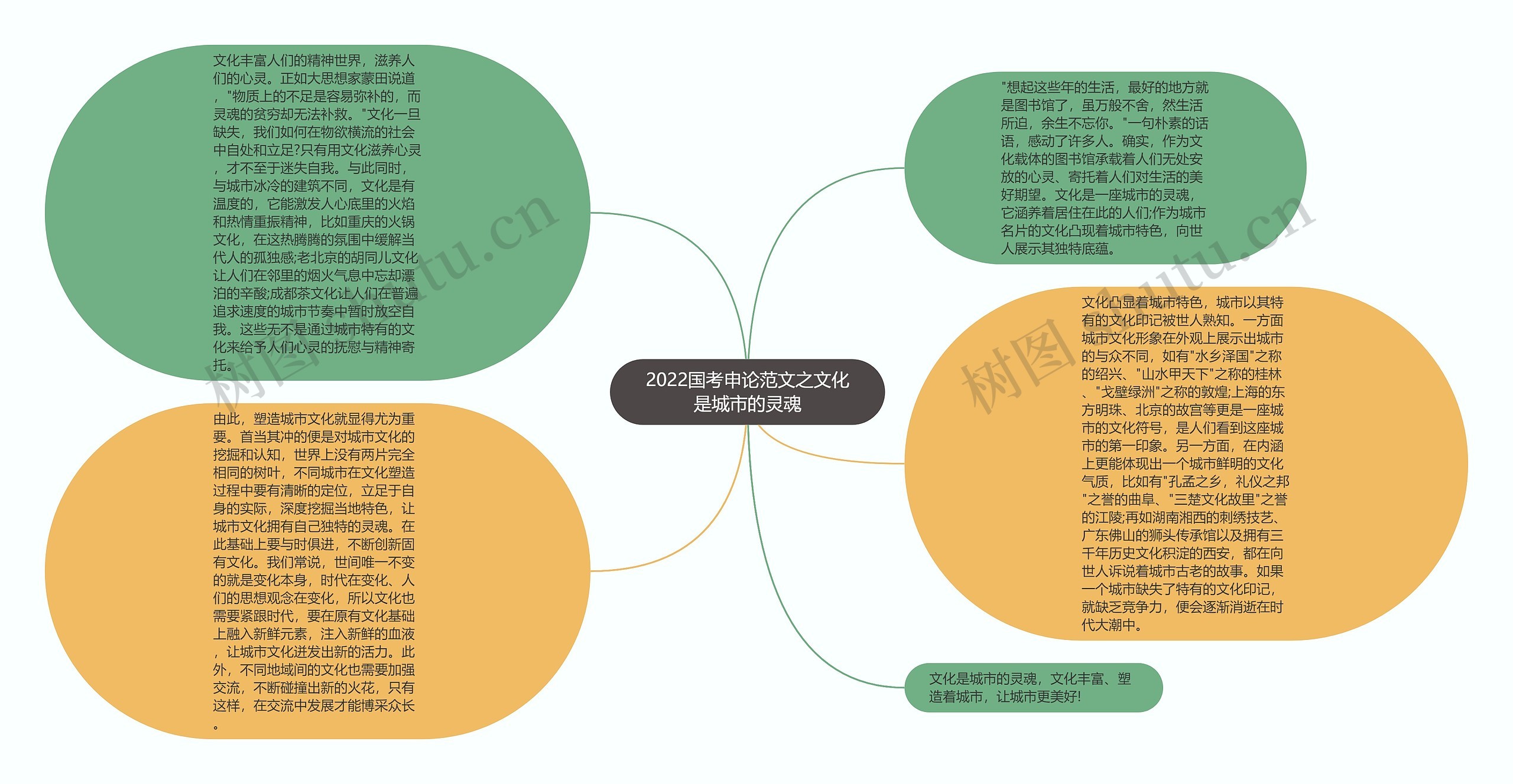 2022国考申论范文之文化是城市的灵魂