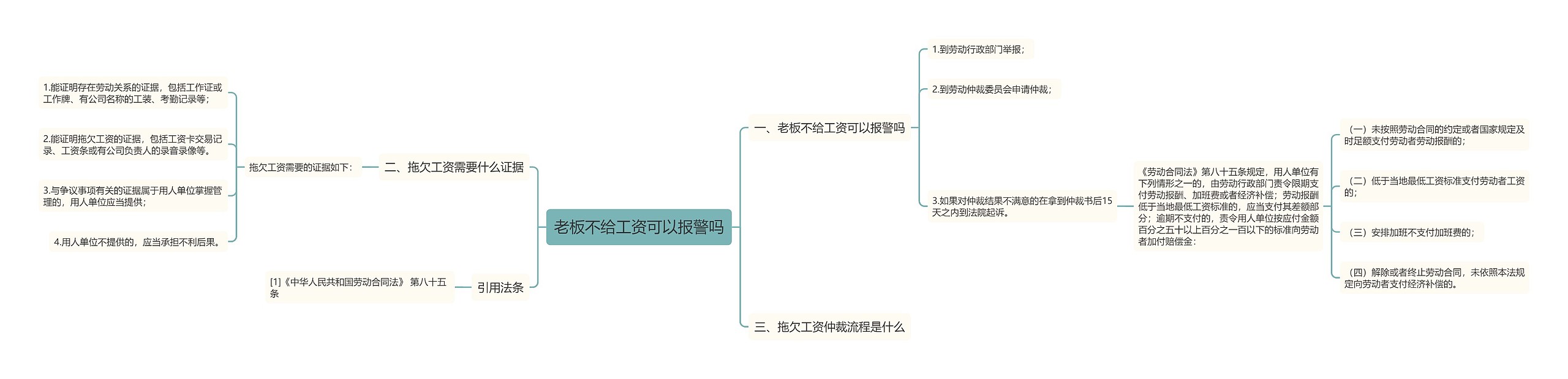 老板不给工资可以报警吗思维导图