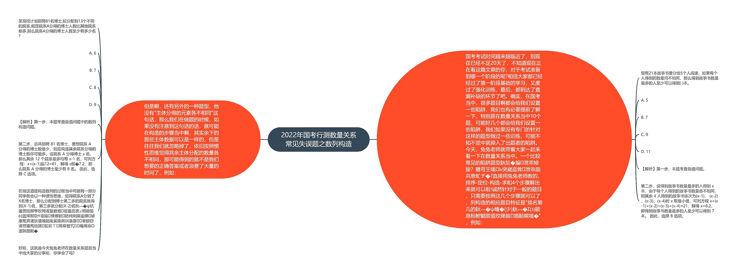 2022年国考行测数量关系常见失误题之数列构造思维导图